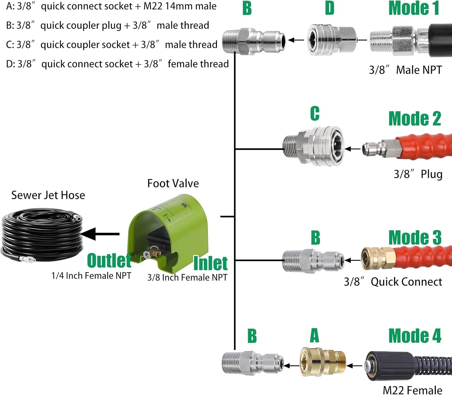 Foot Valve Sewer Jetter Kit for Pressure Washer, Power Washing Ball Valve, 40…
