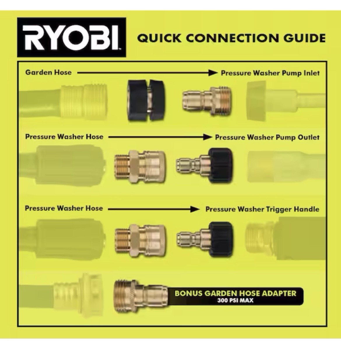 RYOBI 7-Pc Quick-Connect Kit for Washers up to 4000 PSI(MISSING ONE PIECE)