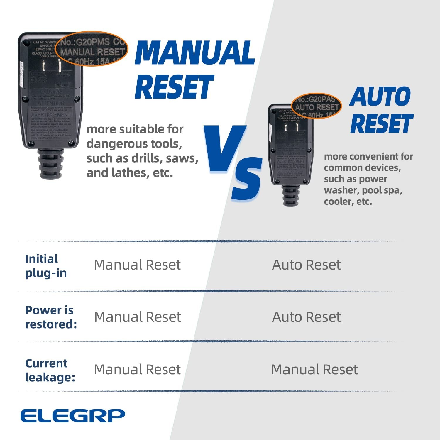 G1215PA2 G20PASR Patented Auto-Monitoring GFCI Replacement Plug Assembly, Auto R