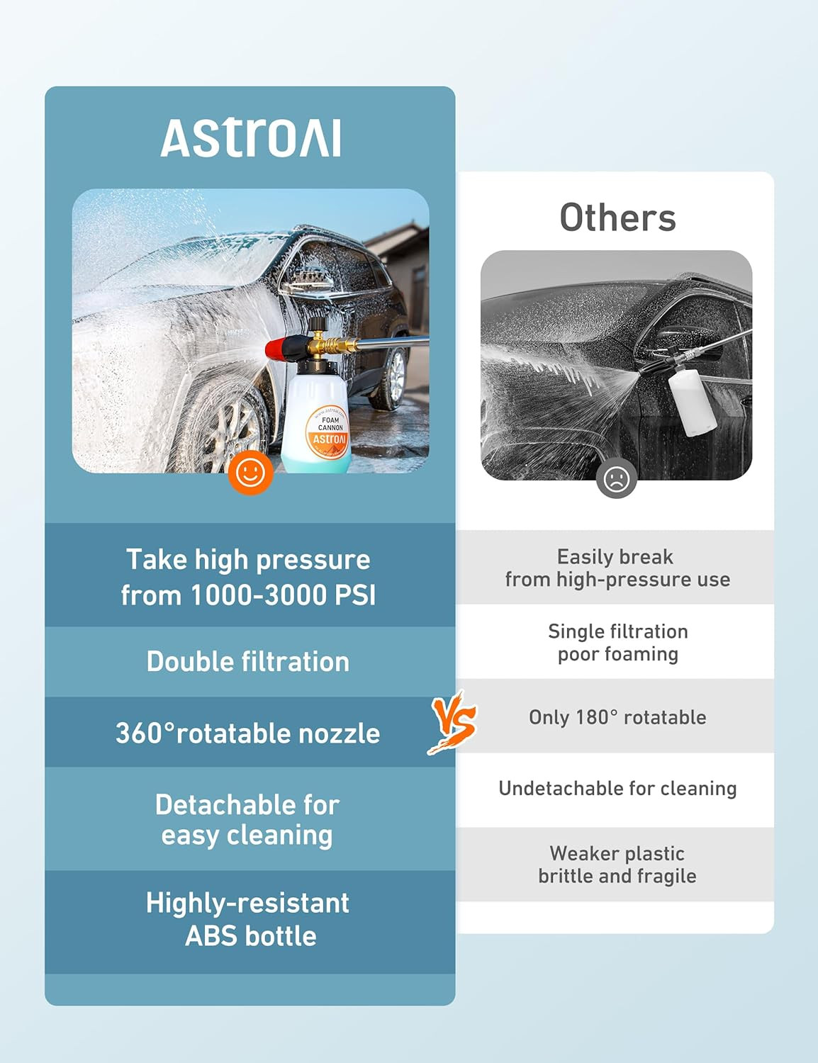 Astroai Foam Cannon, Heavy Duty Car Foam Blaster Wide Neck Adjustable Snow Foam