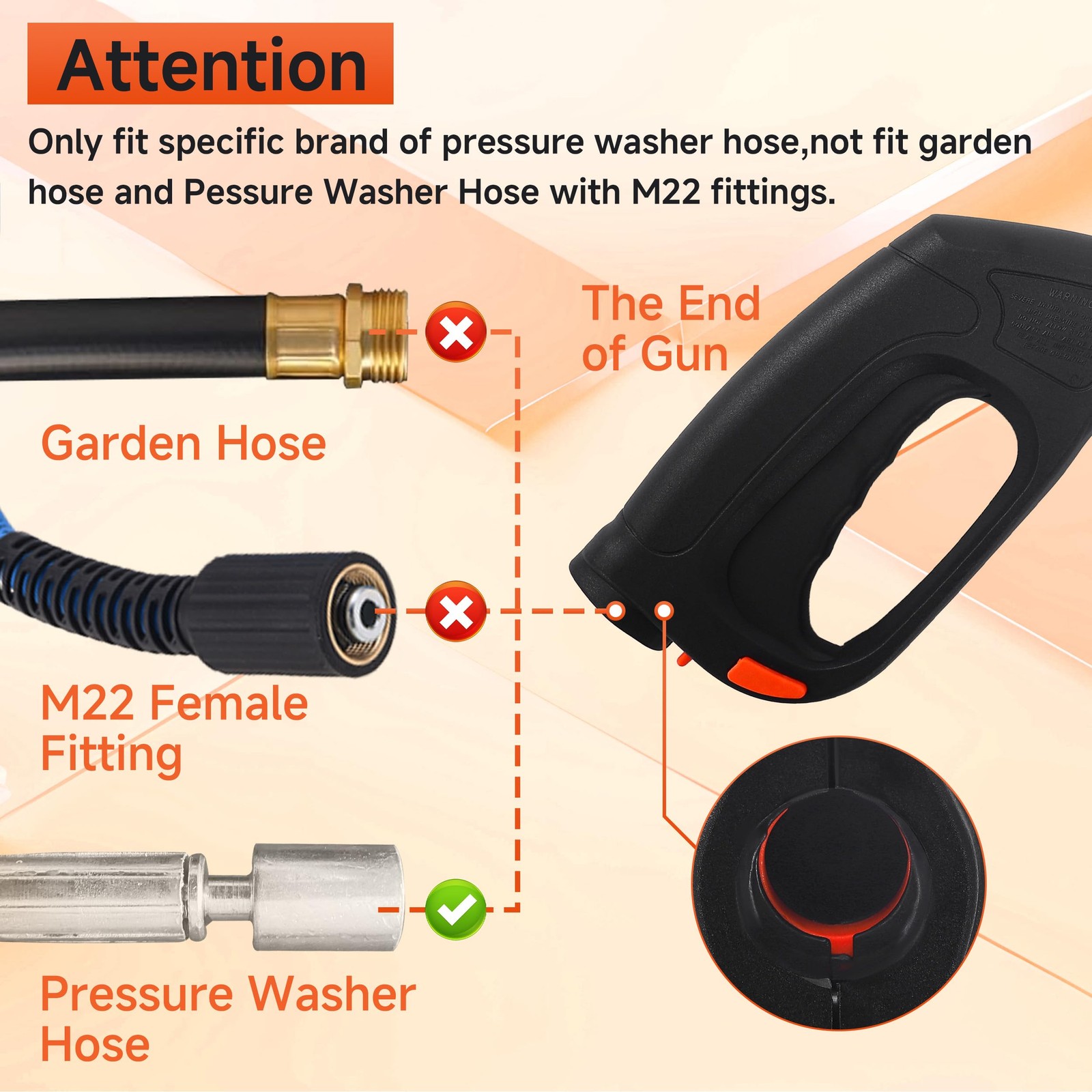 Pressure Washer Gun and Hose Kit, Replacement Pressure Washer Extension Wand–…