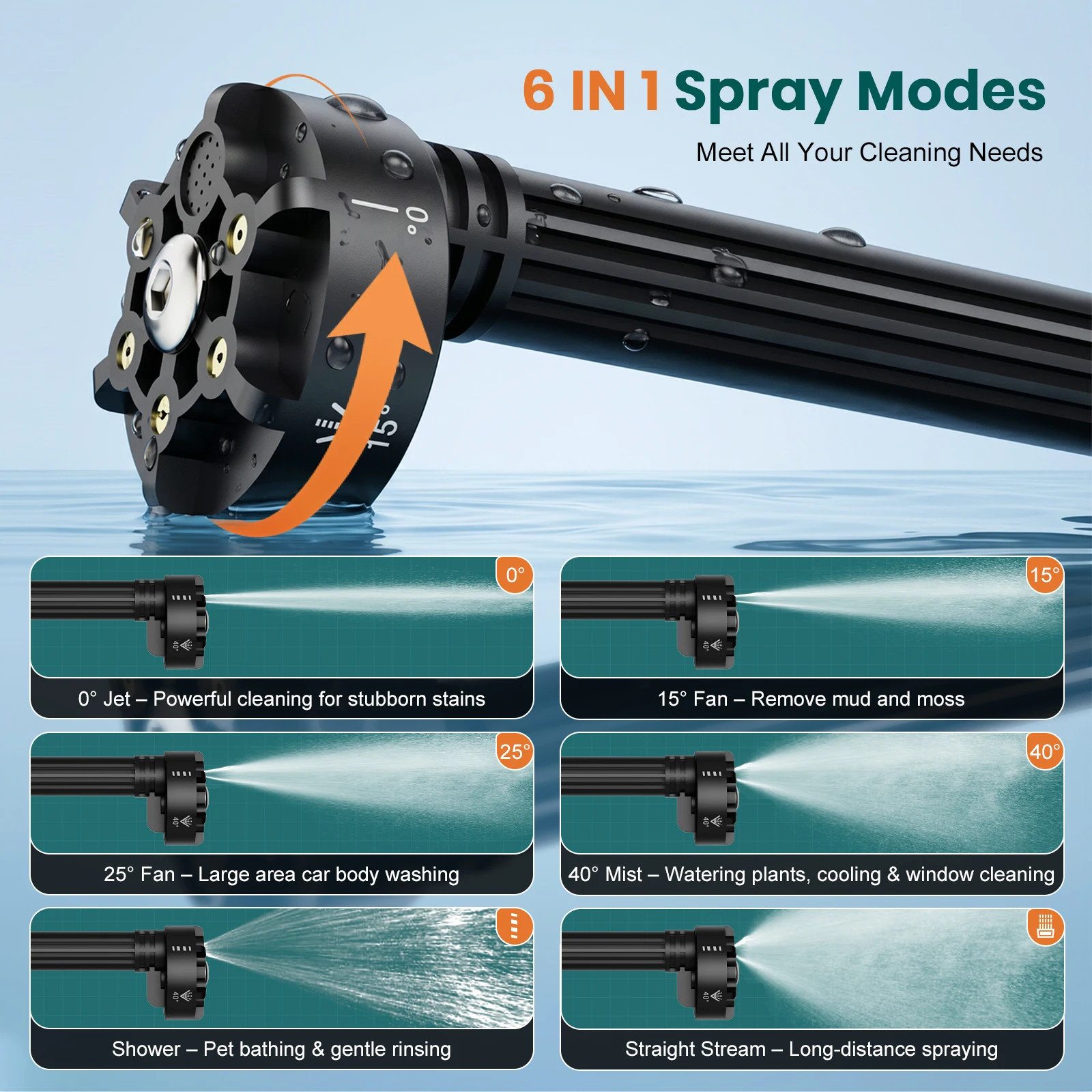 Cordless High Pressure Electric Washer for Makita 18V Battery 6 in 1 Spray Gun H