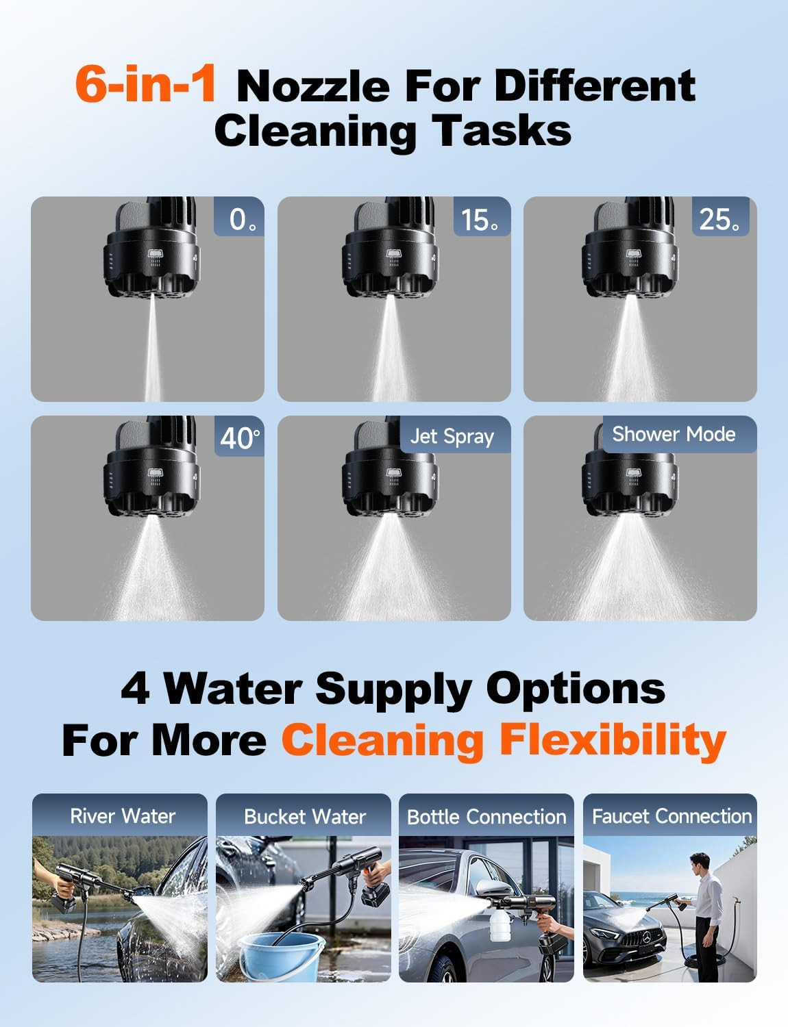 Portable Cordless Pressure Washer, 1880 PSI, 6-in-1 Nozzle & Foam Cannon