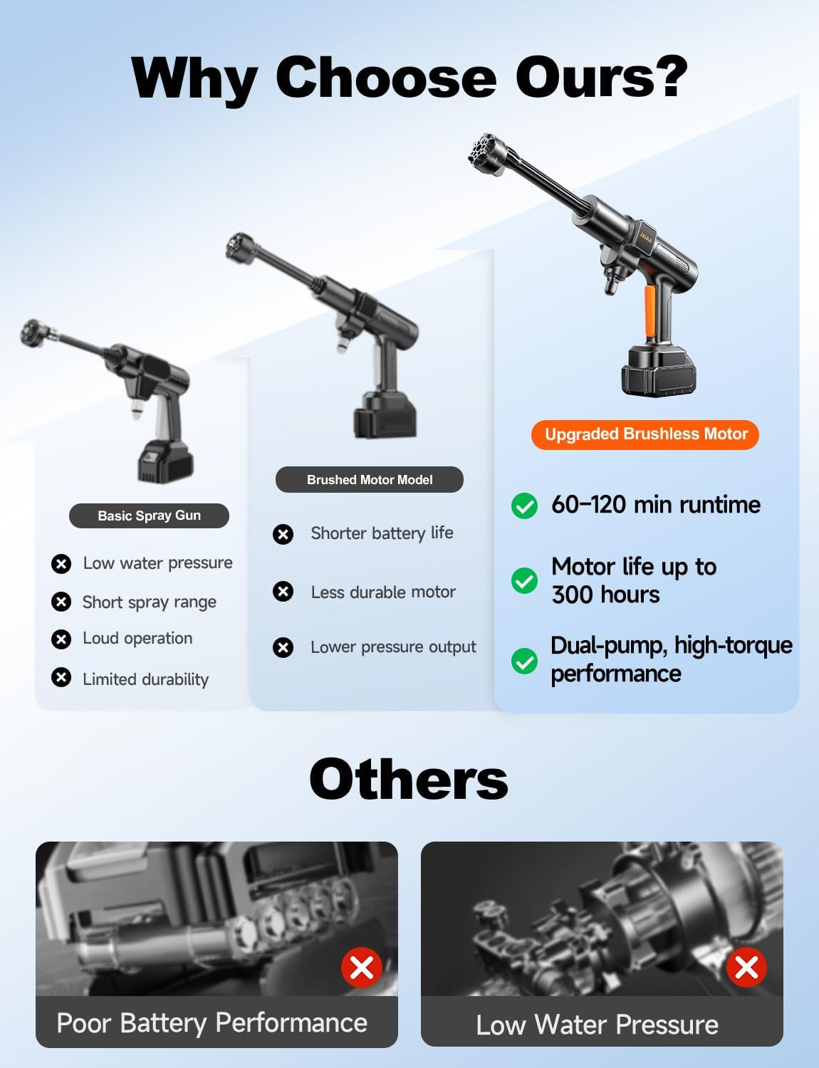 Portable Cordless Pressure Washer, 1880 PSI, 6-in-1 Nozzle & Foam Cannon