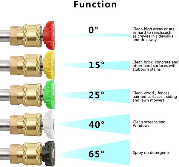 4000 PSI High Pressure Washer Short Wand Foam Sprayer for Car Wash Cleaning