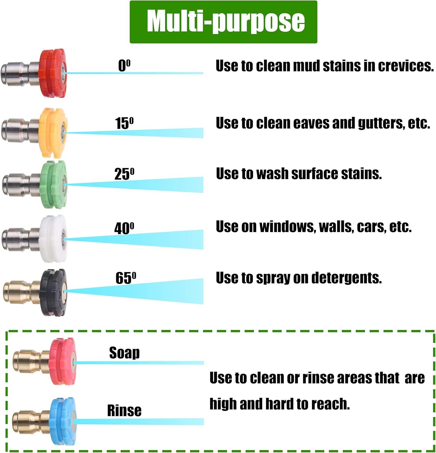 Stainless Steel Turbo Nozzle with 7 Spray Tips for Efficient Pressure Washing