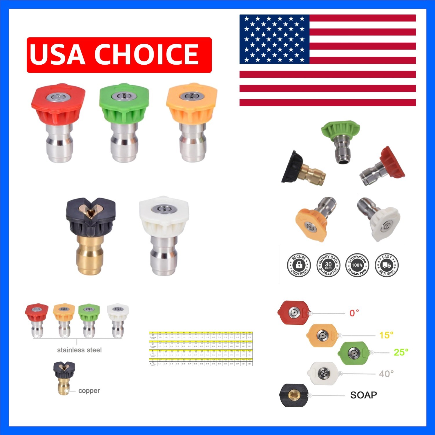 Pressure Washer Nozzle Tips Multiple Degrees, 1/4 INCH 2.5 GPM | 1/4 Inch Pow…