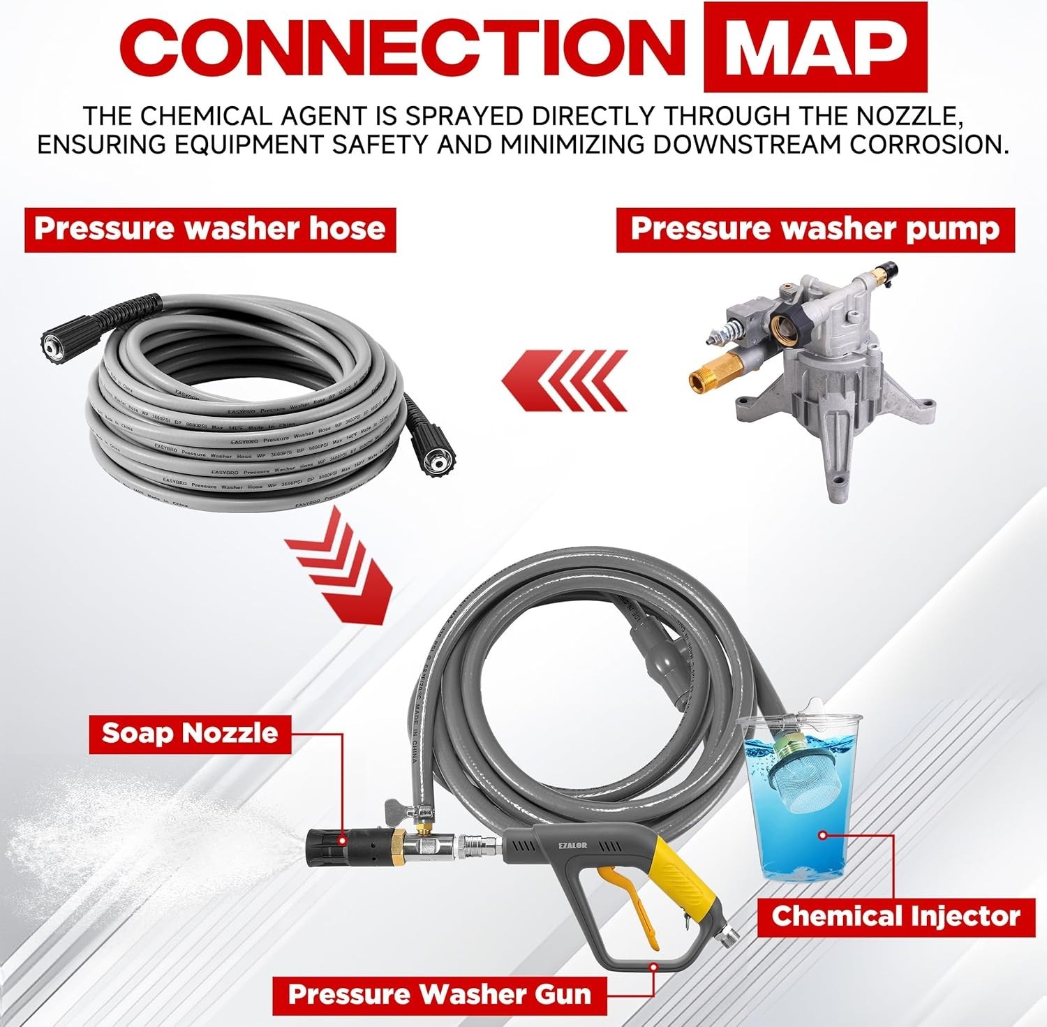 Long-Range Chemical Injection for Pressure Washer, Injector Nozzle Kit, 4000 PSI