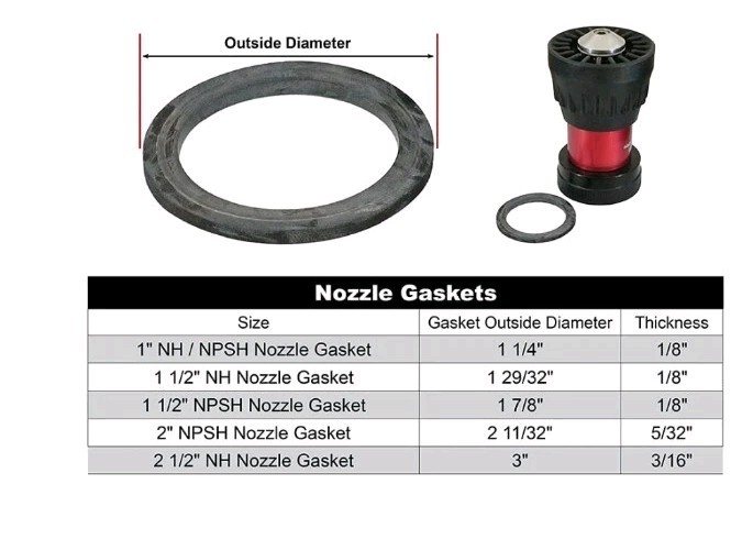 5 PCS 1-1/2 inch NH NST Fire Nozzle Replacement Rubber Gasket Washer Set