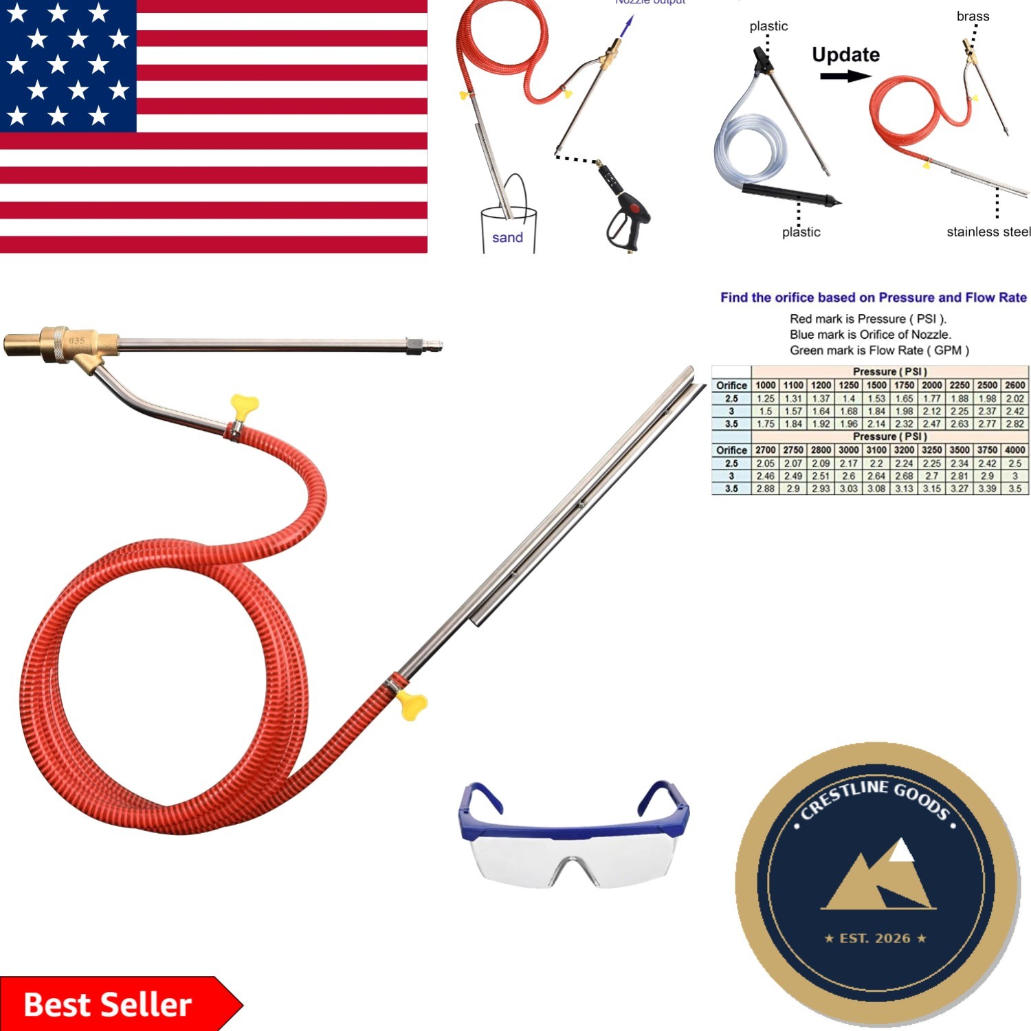 Versatile Pressure Washer Sandblasting Attachment – Removes Rust, Paint & More