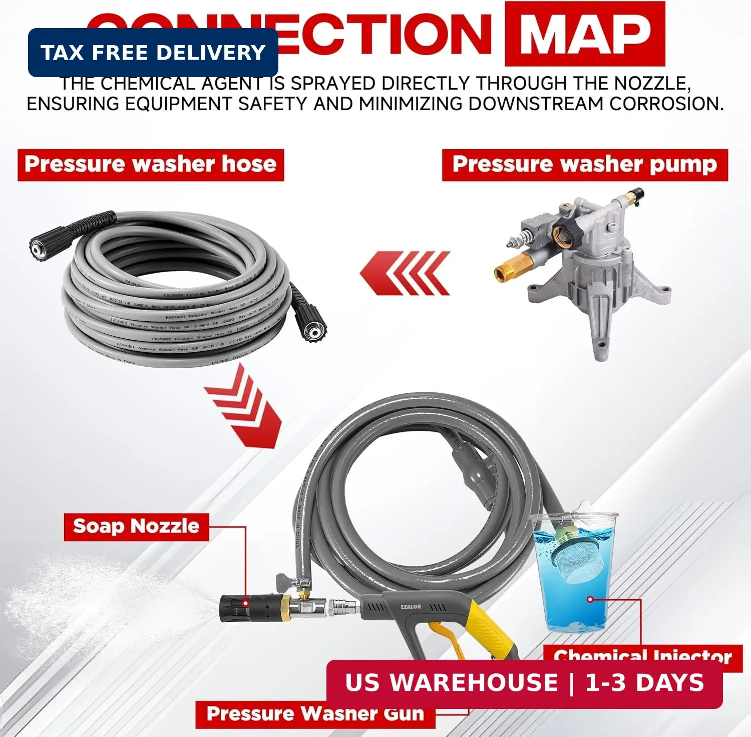 Adjustable Long-Range External Chemical Injection for Pressure Washer, Downstrea