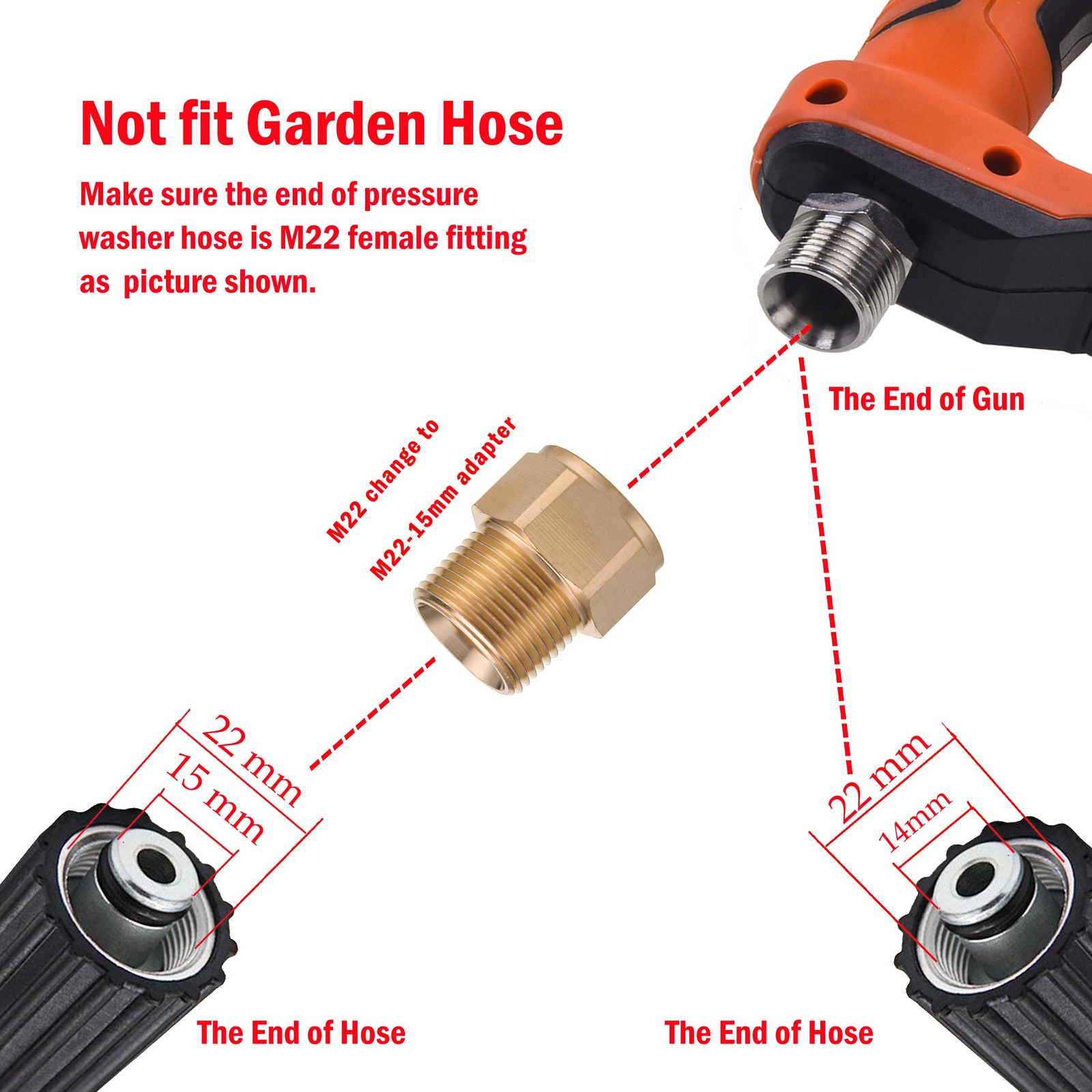 Pressure Washer Gun Kit 5000PSI Power Spray Handle Wand 5 Nozzles M22 14mm Quick