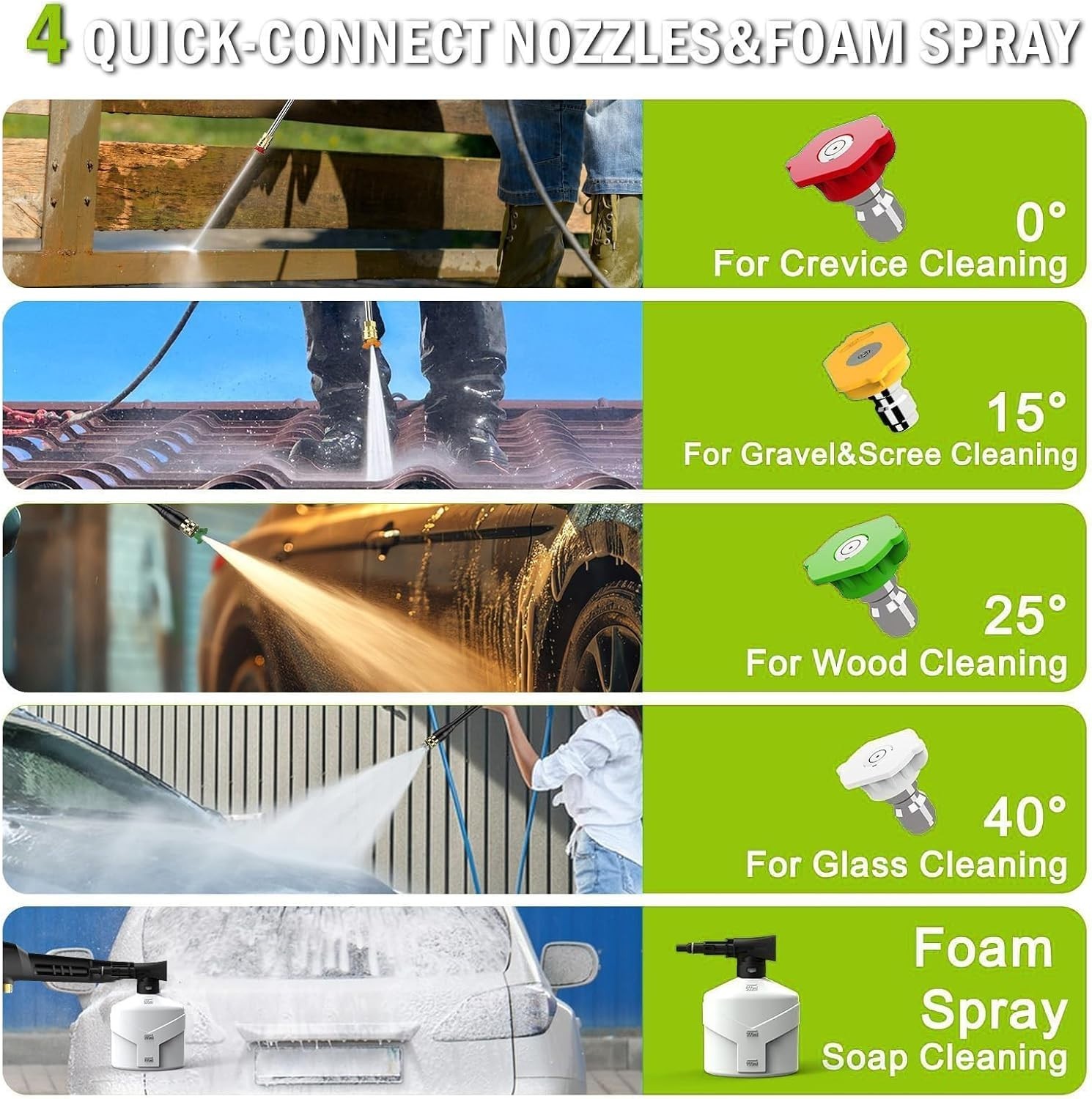 Eco-Friendly 5000 PSI Pressure Washer with 4 Quick Connect Nozzles & Foam Cannon