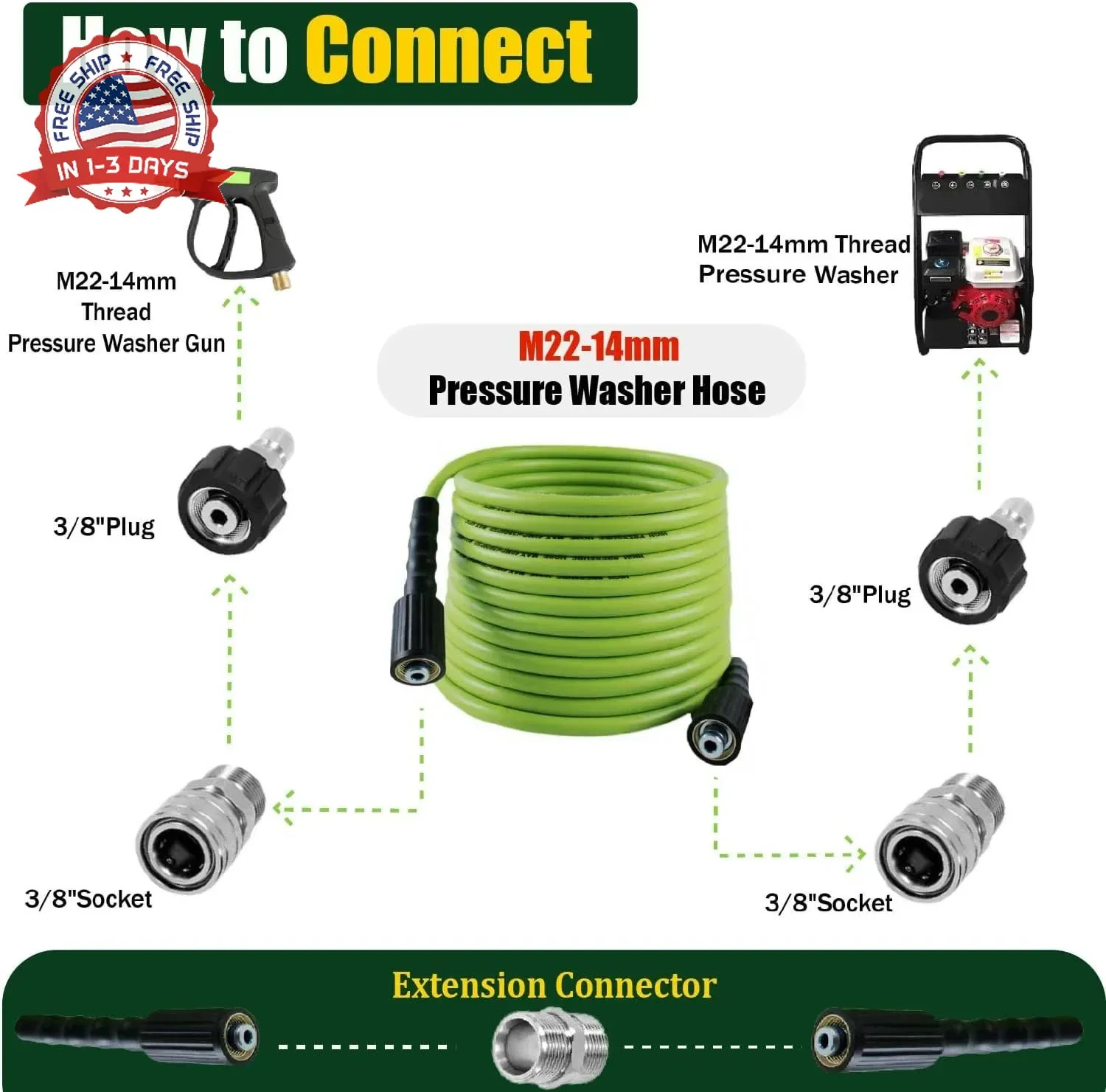 Pressure Washer Hose 50FT for Power Washer, 5800 PSI Kink Resistant Pressure Was