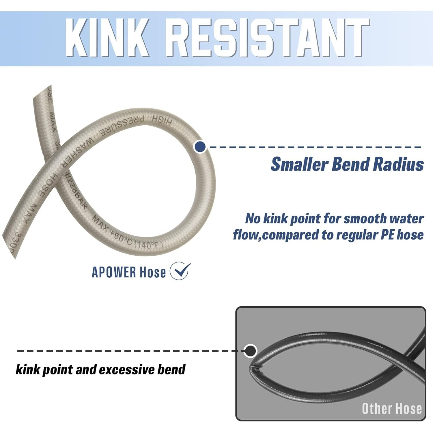 High Pressure 50 FT Replacement Hose for Power Washers M22-14mm Brass Fittings