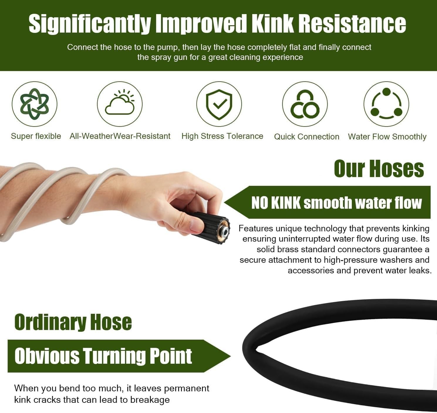 Durable 20ft Leak-Proof Ryobi Pressure Washer Hose for Effective Cleaning
