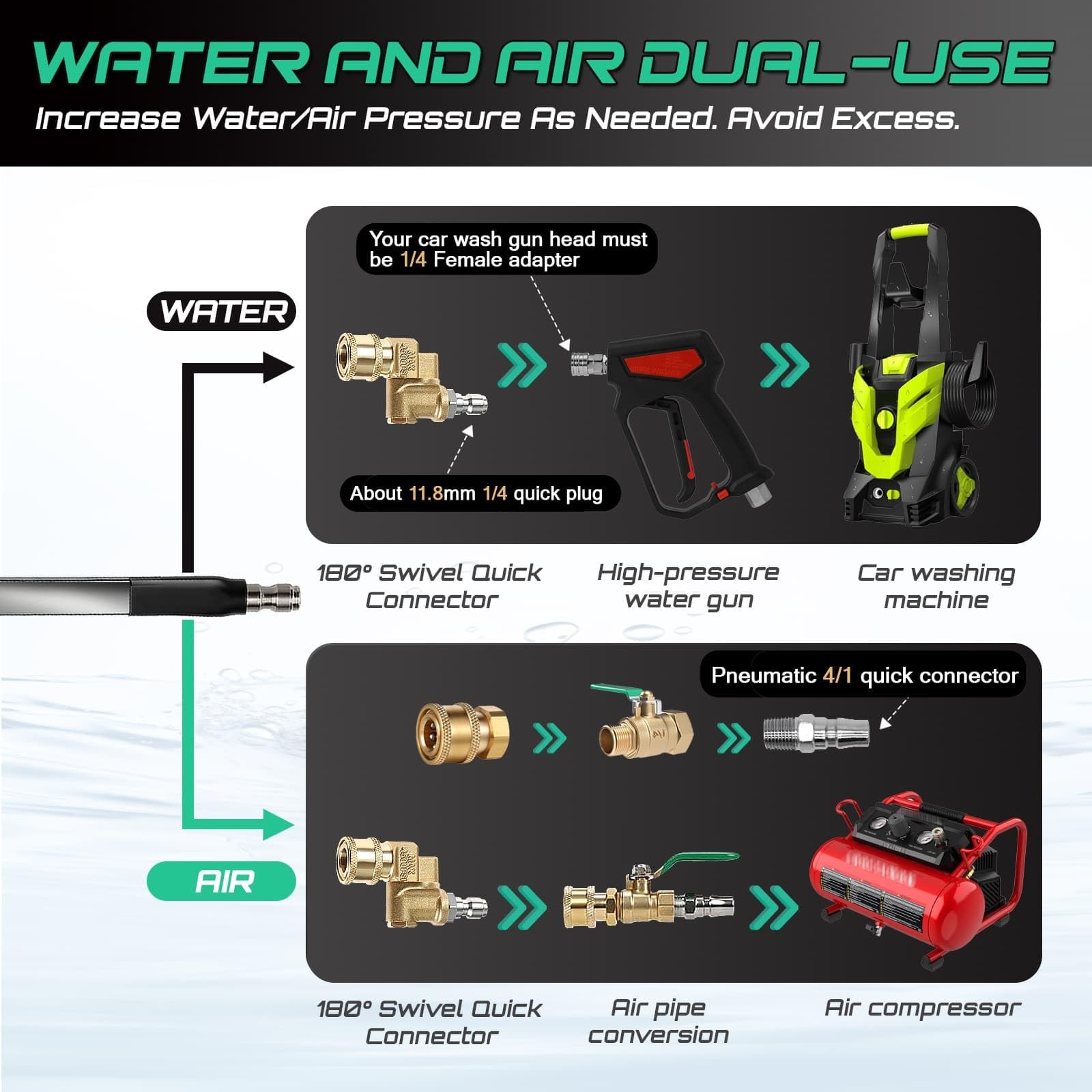 47″ & 24″ Radiator Cleaning Wand 2-Piece Set, 4500 PSI Stainless Steel Dual W…