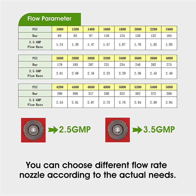 CarCarez Pressure Washer Nozzle Tips Multiple Degrees, 1/4 INCH (2.5 GPM)