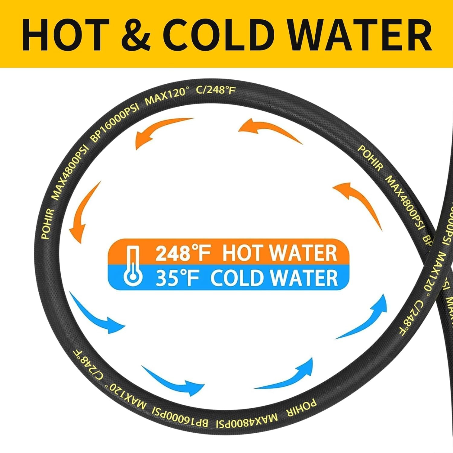 25FT 4800PSI Pressure Washer Hose 3/8″ Kink Resistant Power Hose Quick Connect