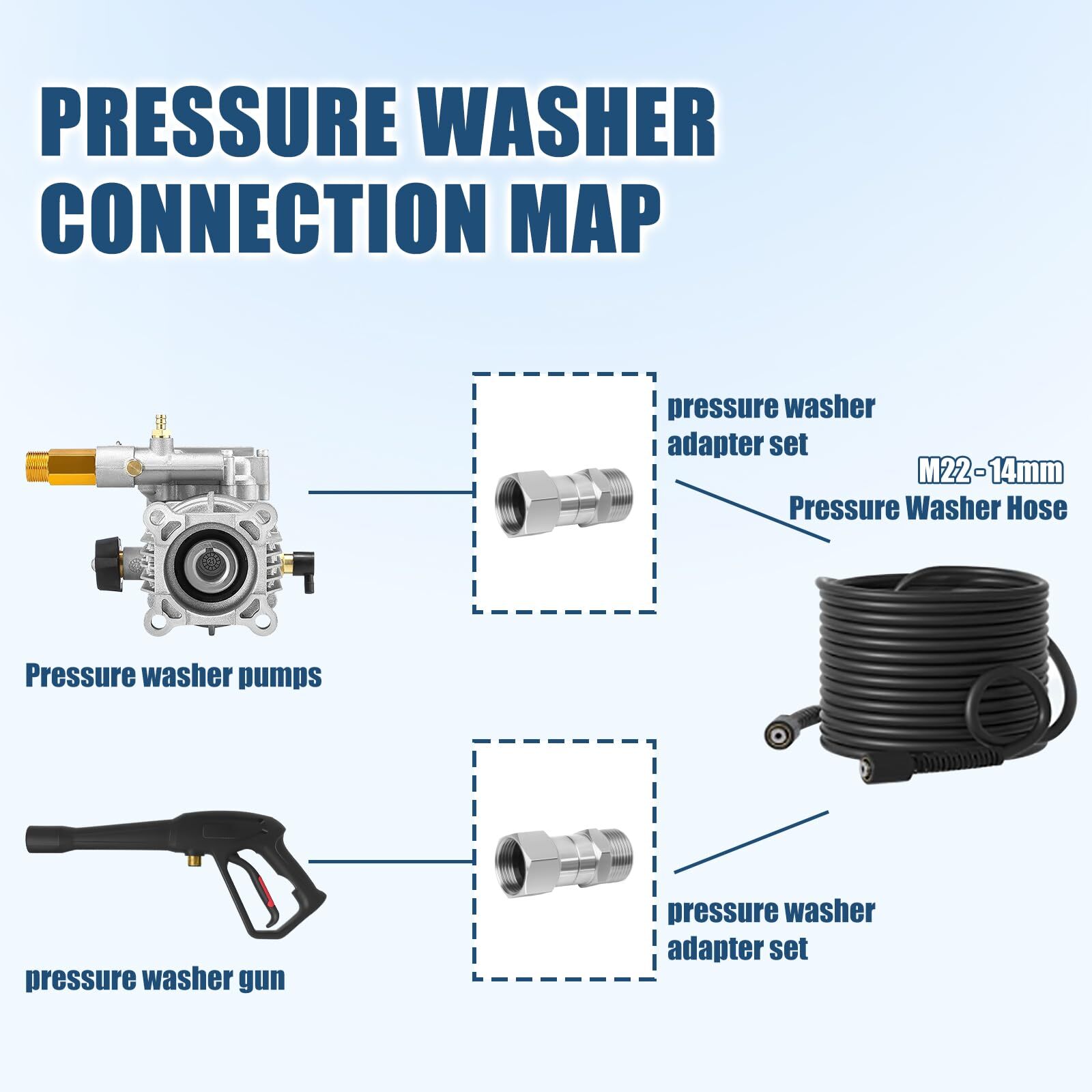 Pressure Washer Swivel Fitting M22-14mm Male to M22 Female Swivel Connector 3…