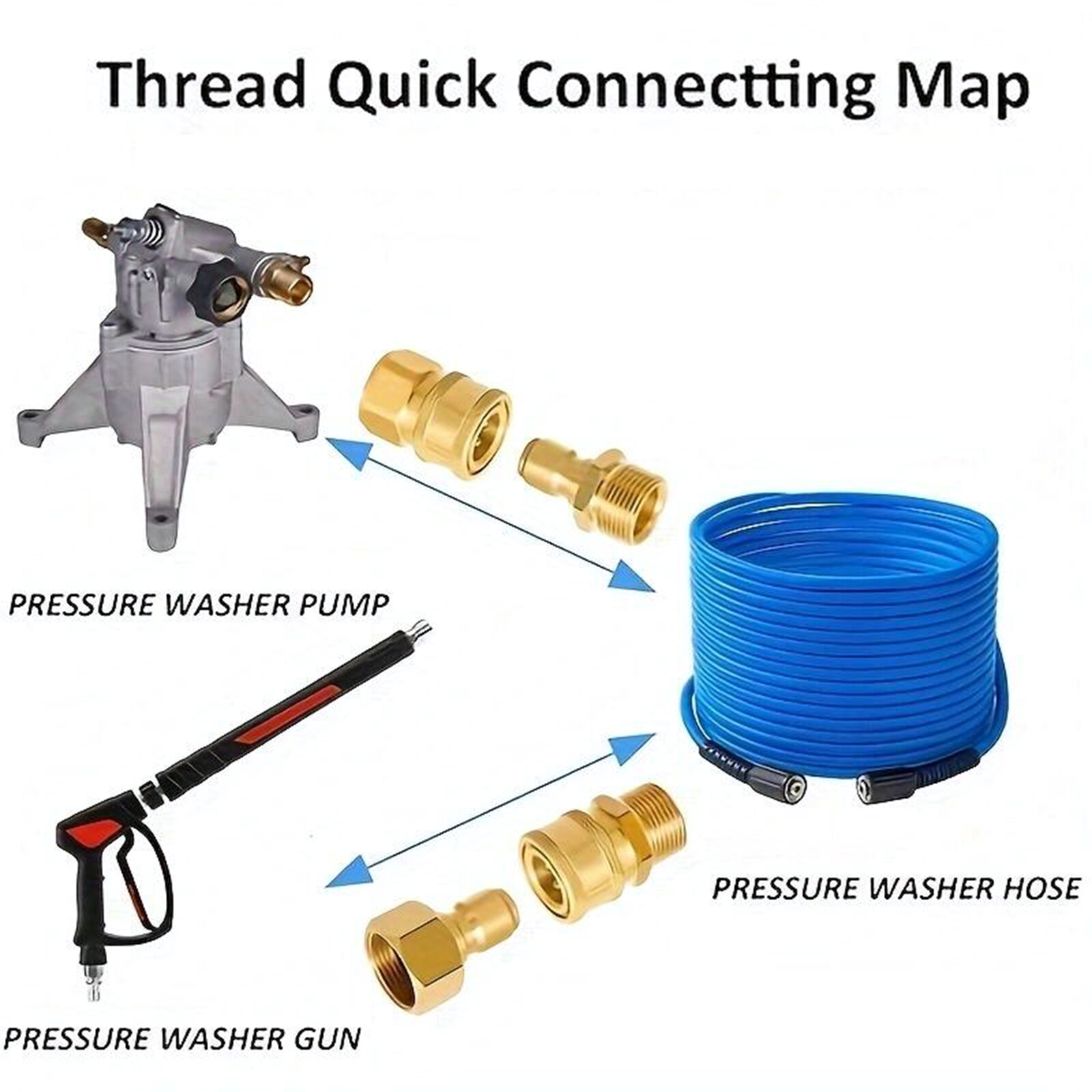 Pressure Washer Quick Connect Kit, 4 PCS M22 14mm to 3/8 Inch Hose Quick V5G8