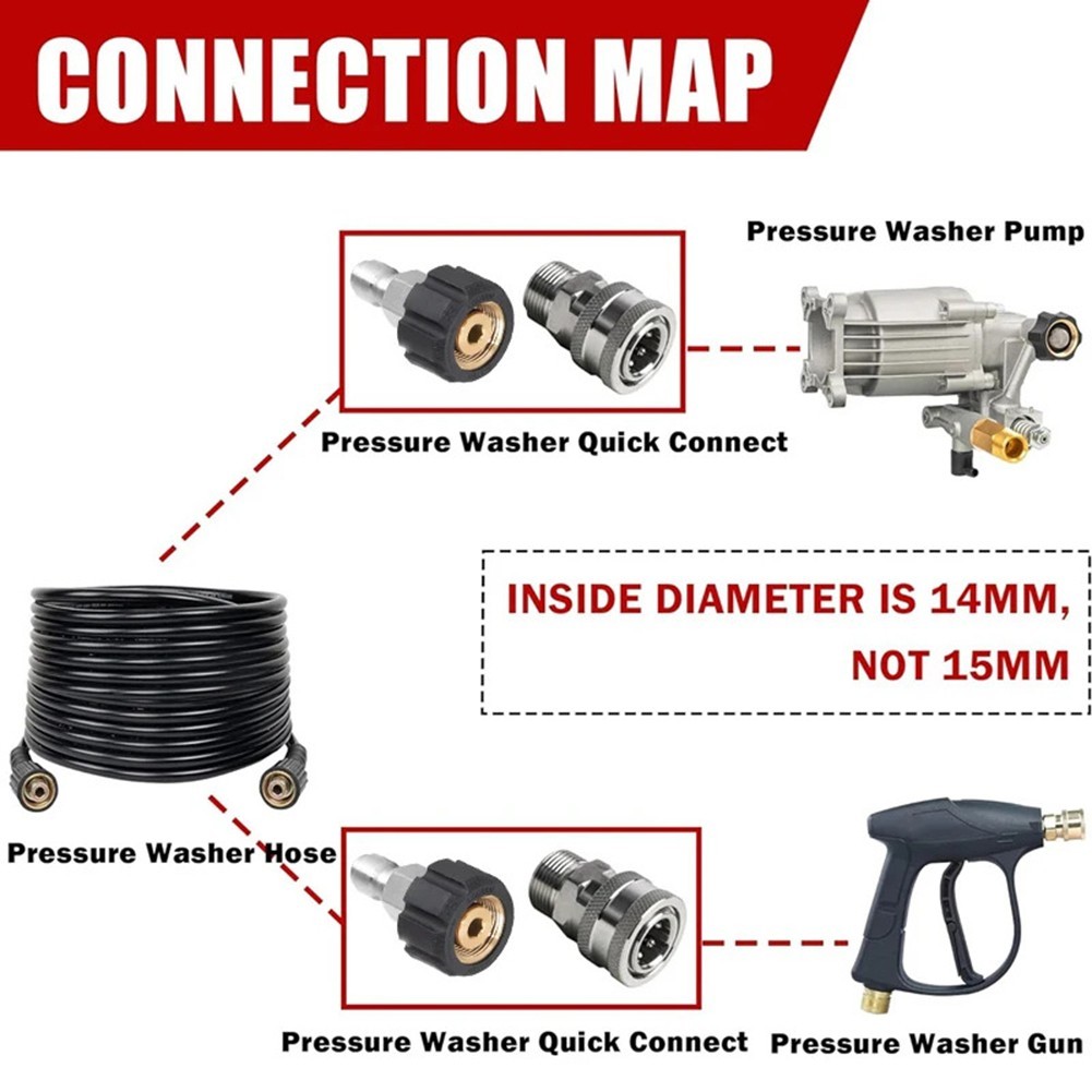 Heavily Engineered Quick Connect Set Suitable for Tough Cleaning Conditions