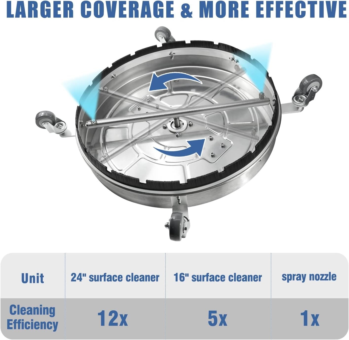 24-Inch Pressure Washer Surface Cleaner with 4 Wheels & Nozzles