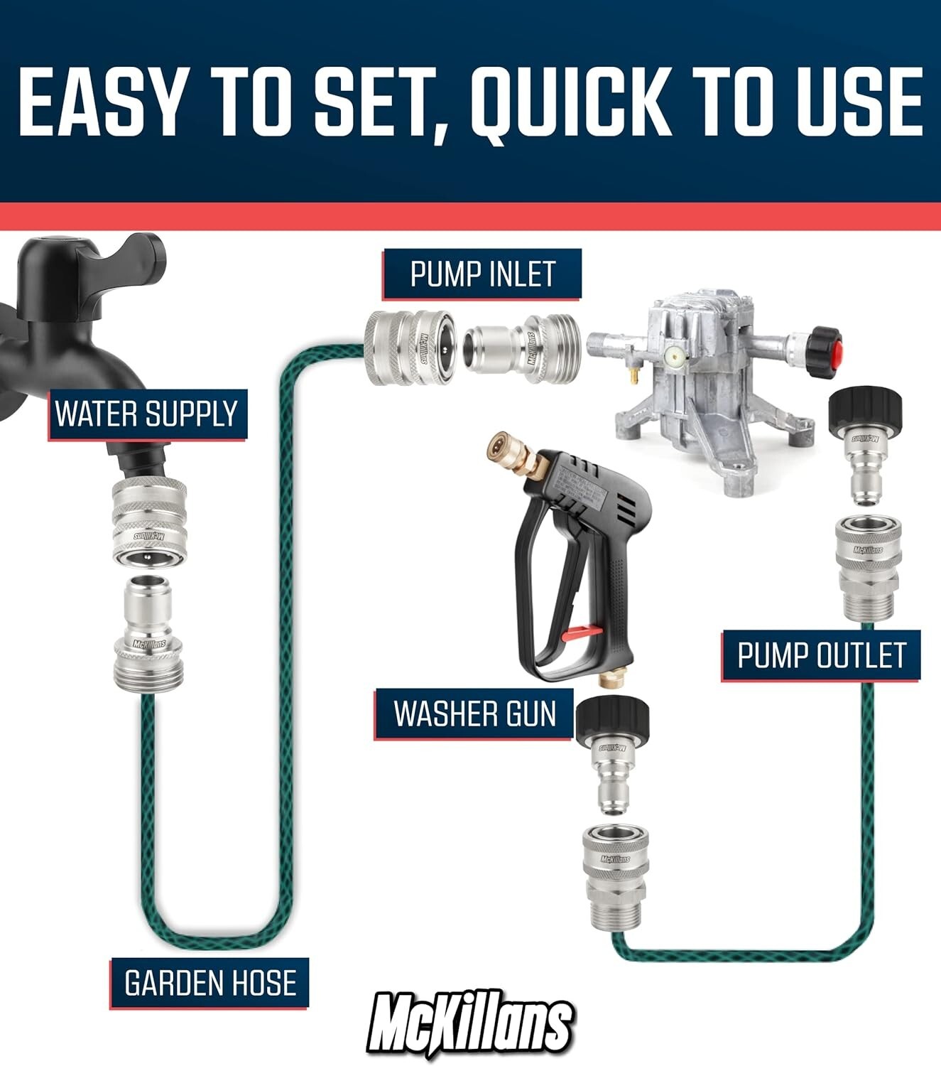 Complete Stainless Steel Conversion Kit for Gas Pressure Washers, M22-14mm
