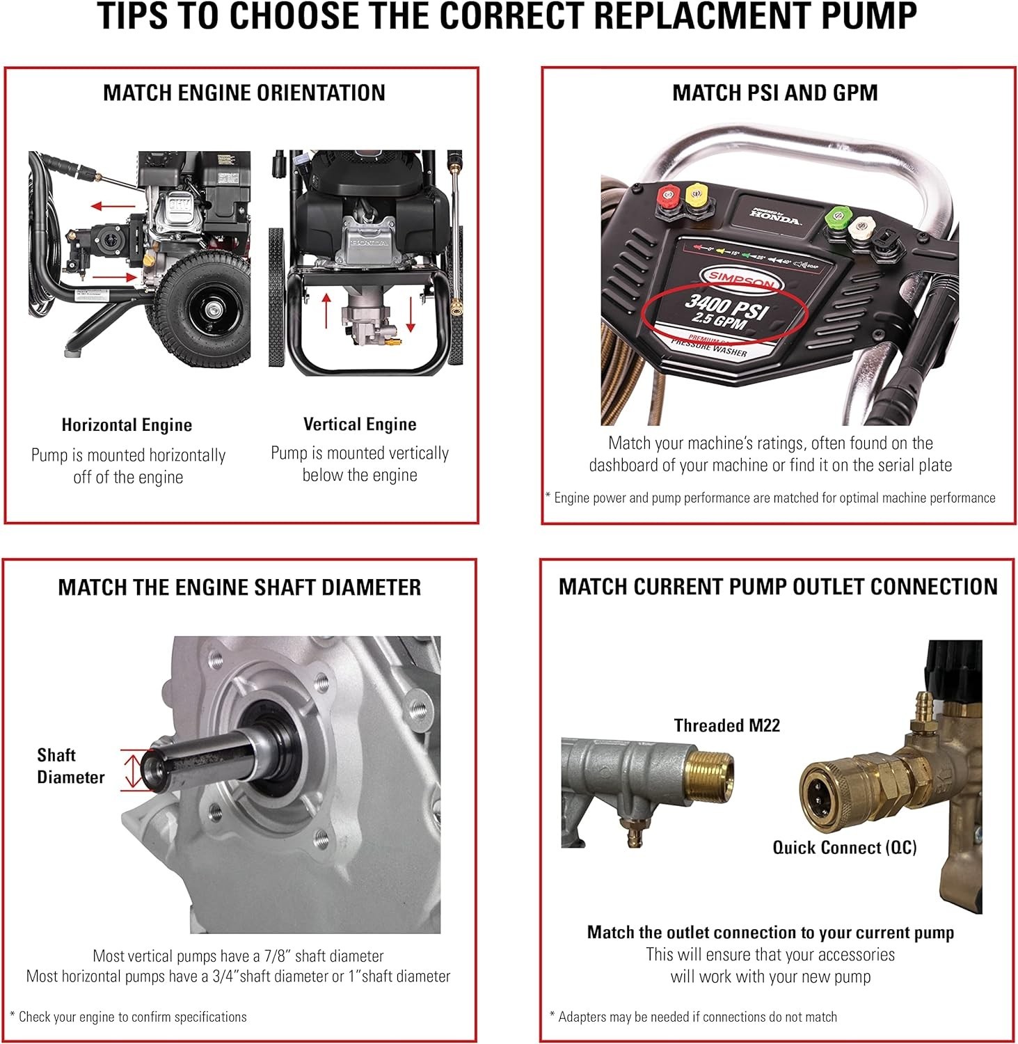 Horizontal Axial Cam Pump for Gas Washer#