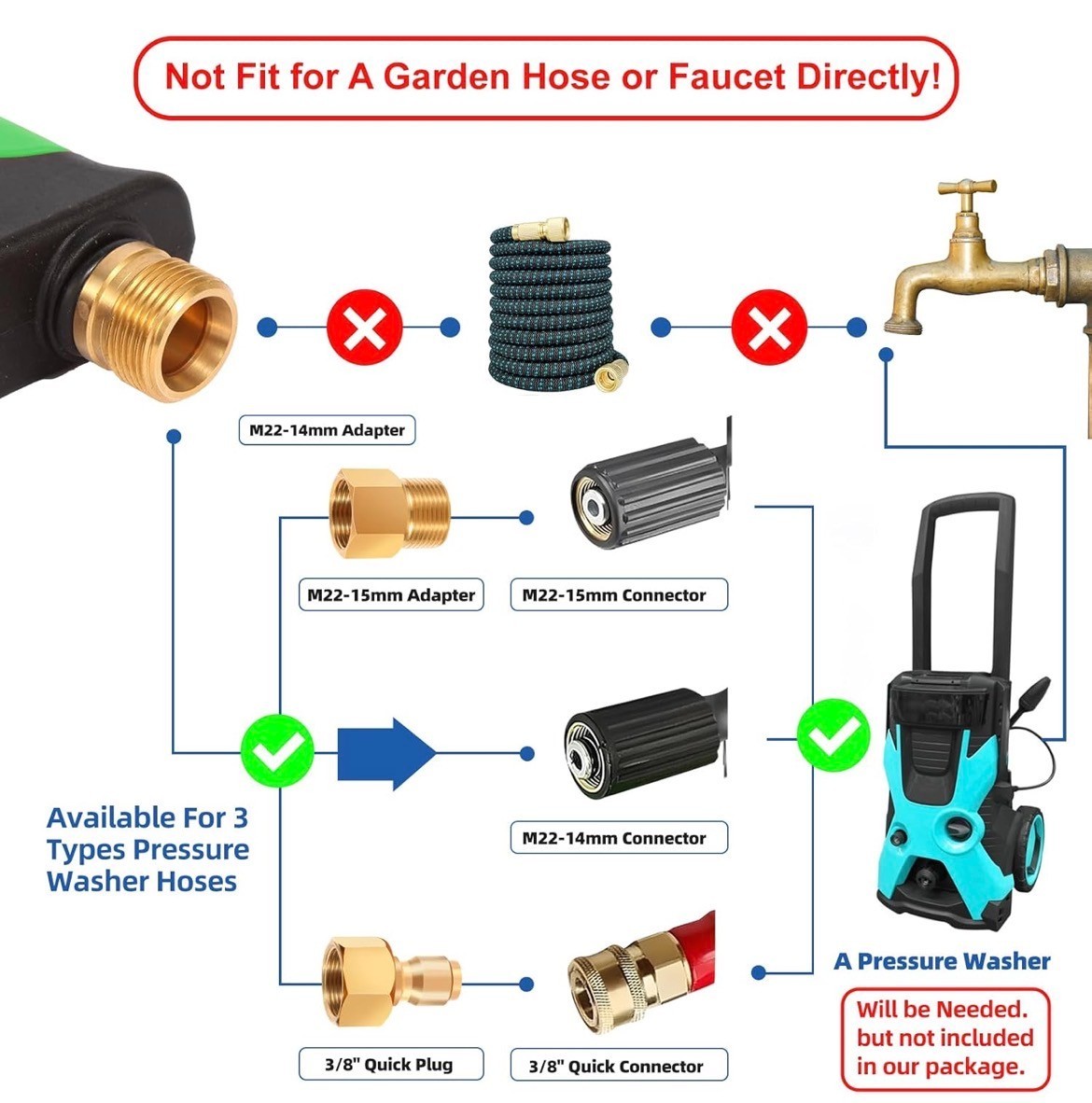 Pressure Washer Trigger Handle 3000 PSI, 1/4″ Quick Connect, M22 14mm/15mm