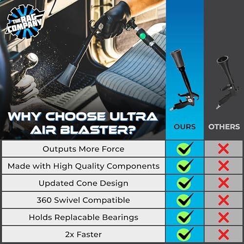 The Rag Company Ultra Air Blaster V2 Interior Detailing