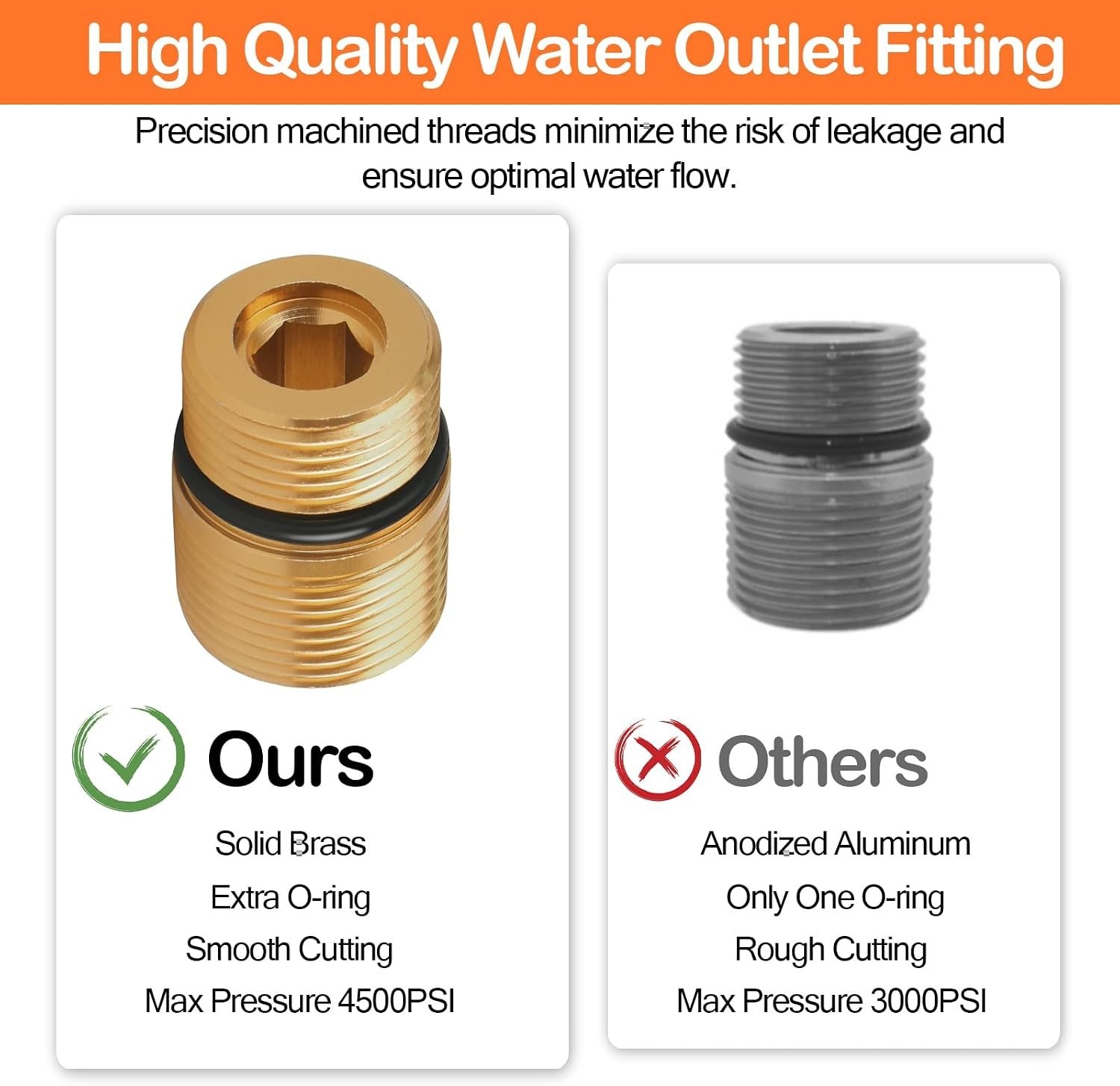 2-Pack M20 to M22 Pressure Washer Water Outlet Fitting – Compatible with Simpson