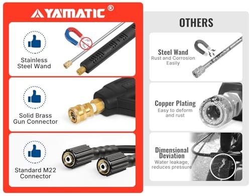 Pressure Washer Gun & Hose Kit – 50FT Kink Resistant, 4000 PSI, Quick Connect Fi
