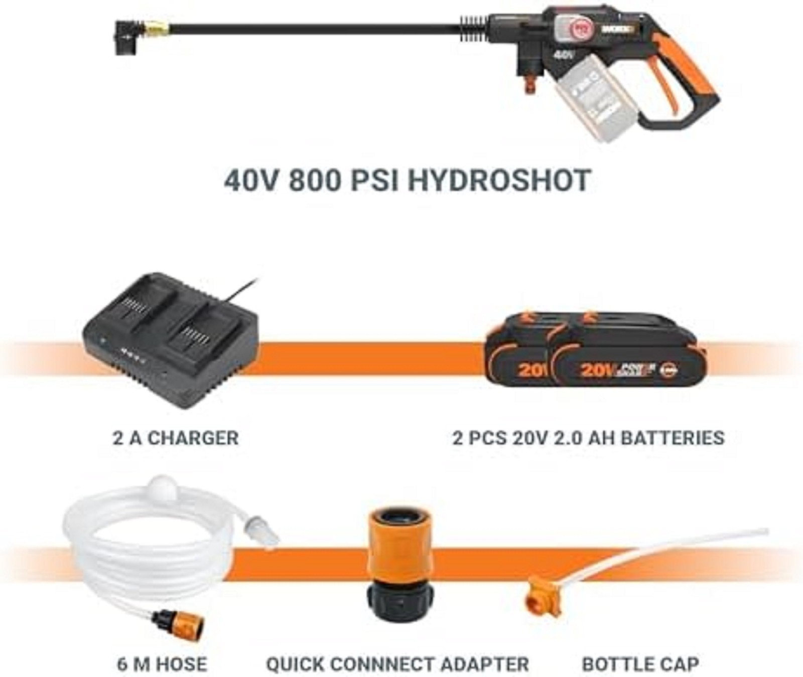 40V Hydroshot Portable Power Cleaner, 800 PSI with 5-In-1 Nozzle