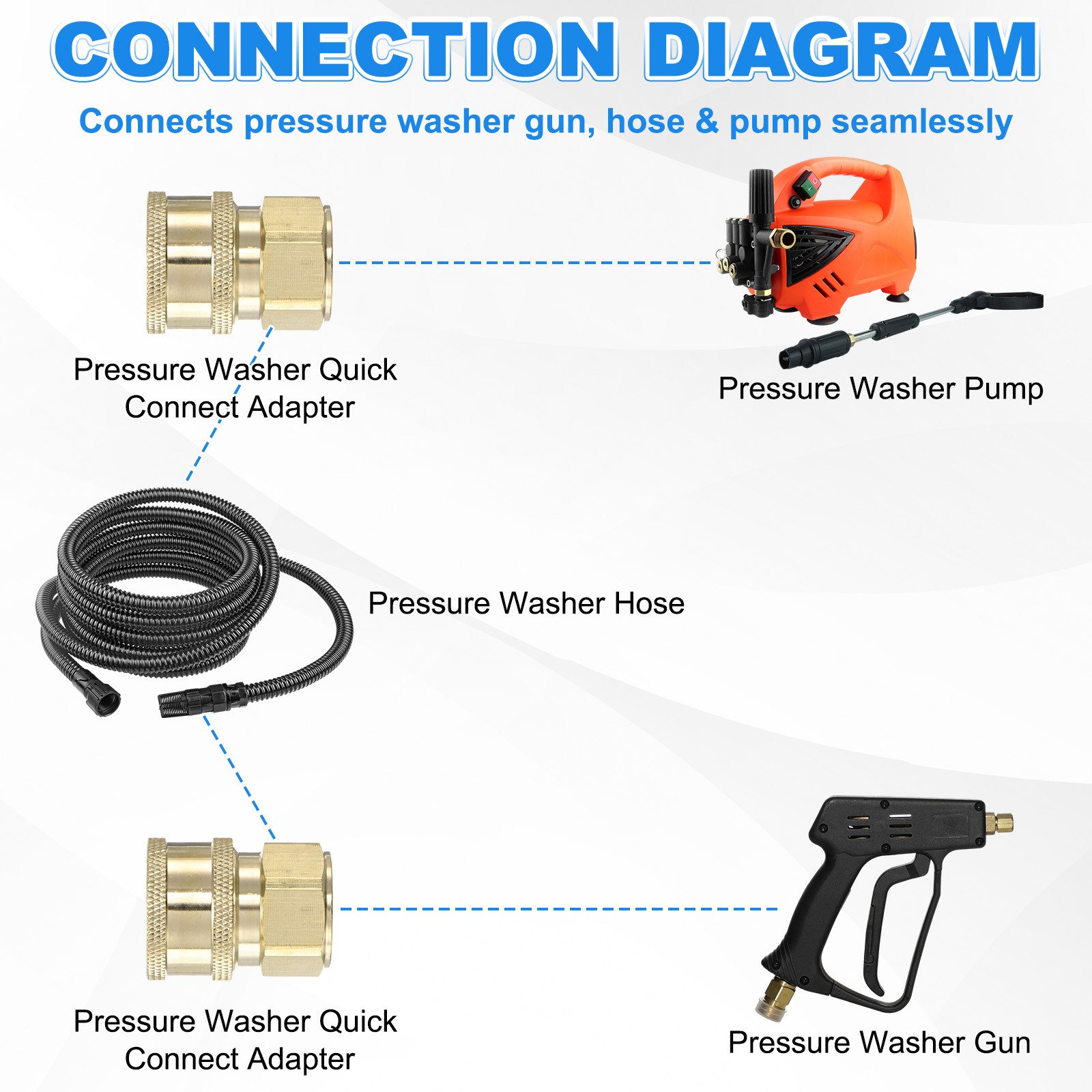 2-Pack Brass 3/8 Inch Female NPT Inner Thread Pressure Washer Coupler