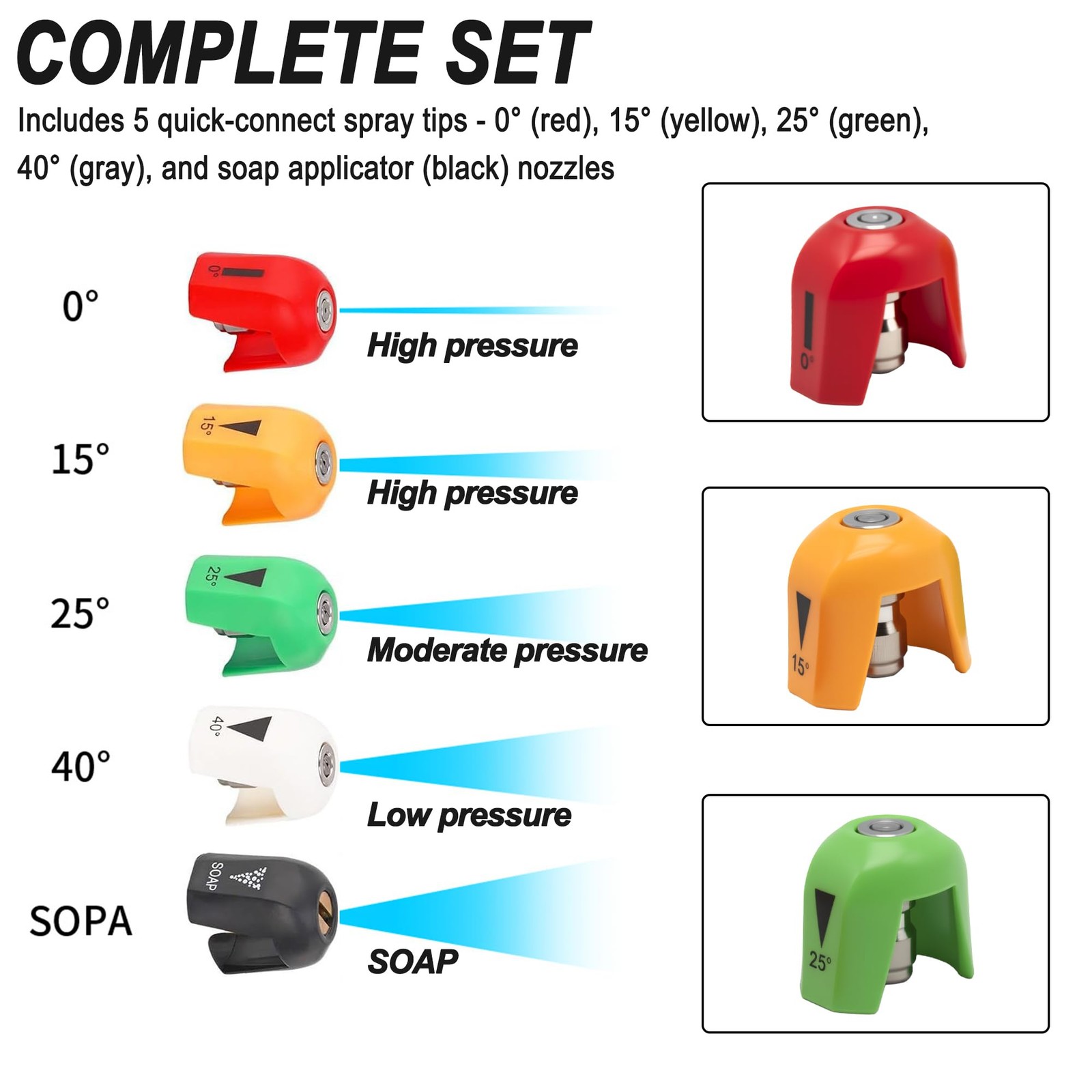 Pressure Washer Gun Adapter For Sun Joe SPX1000 SPX1500 SPX2000 SPX2500 Series
