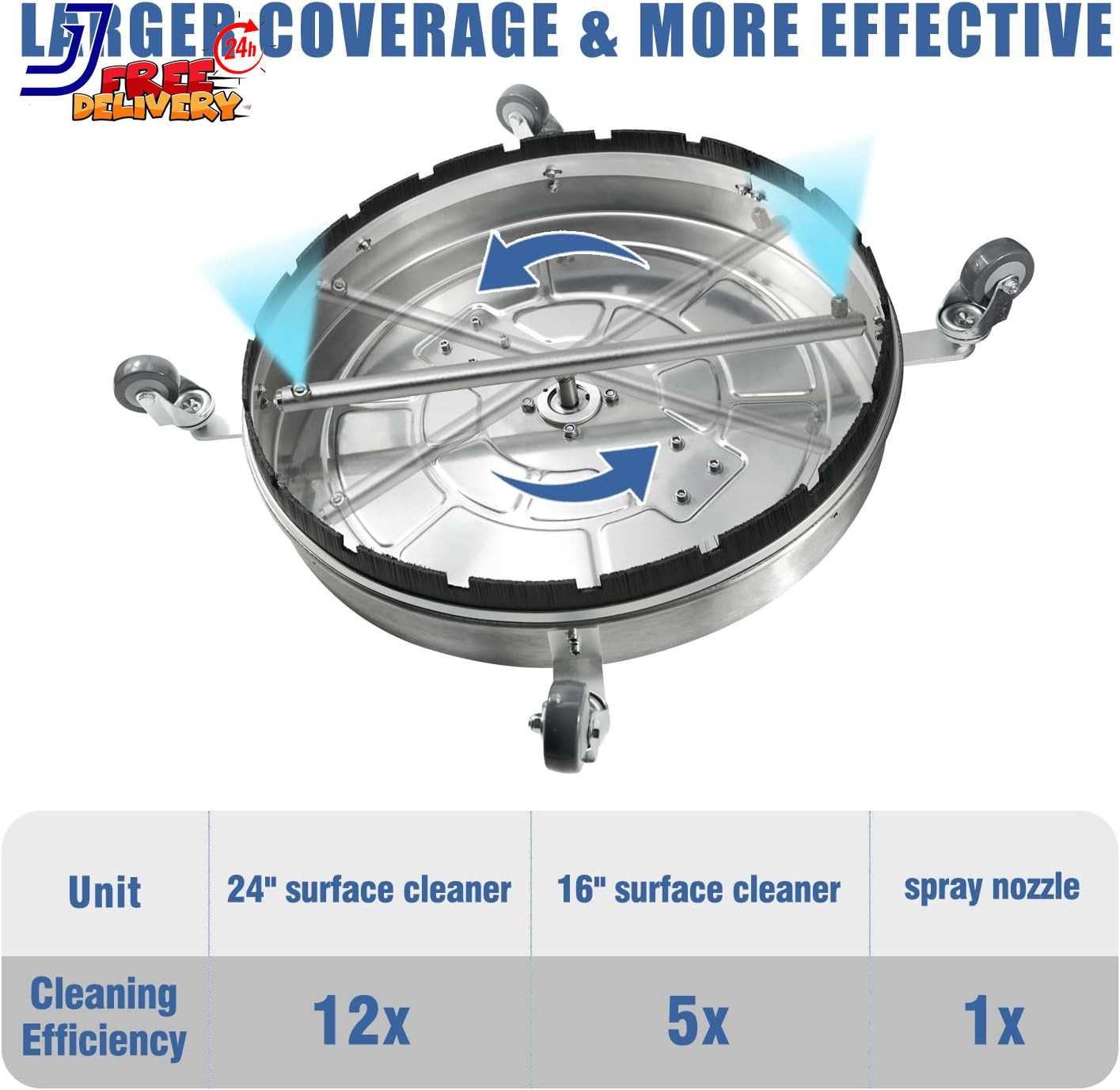 24” Pressure Washer Surface Cleaner with 4 Wheels Dual Handle Stainless Steel H