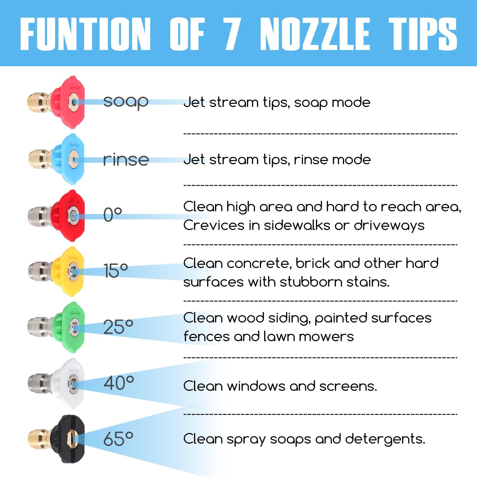 Pressure Washer Tips, Set of 7 Pressure Washer Nozzle Tips with Nozzle Holder…