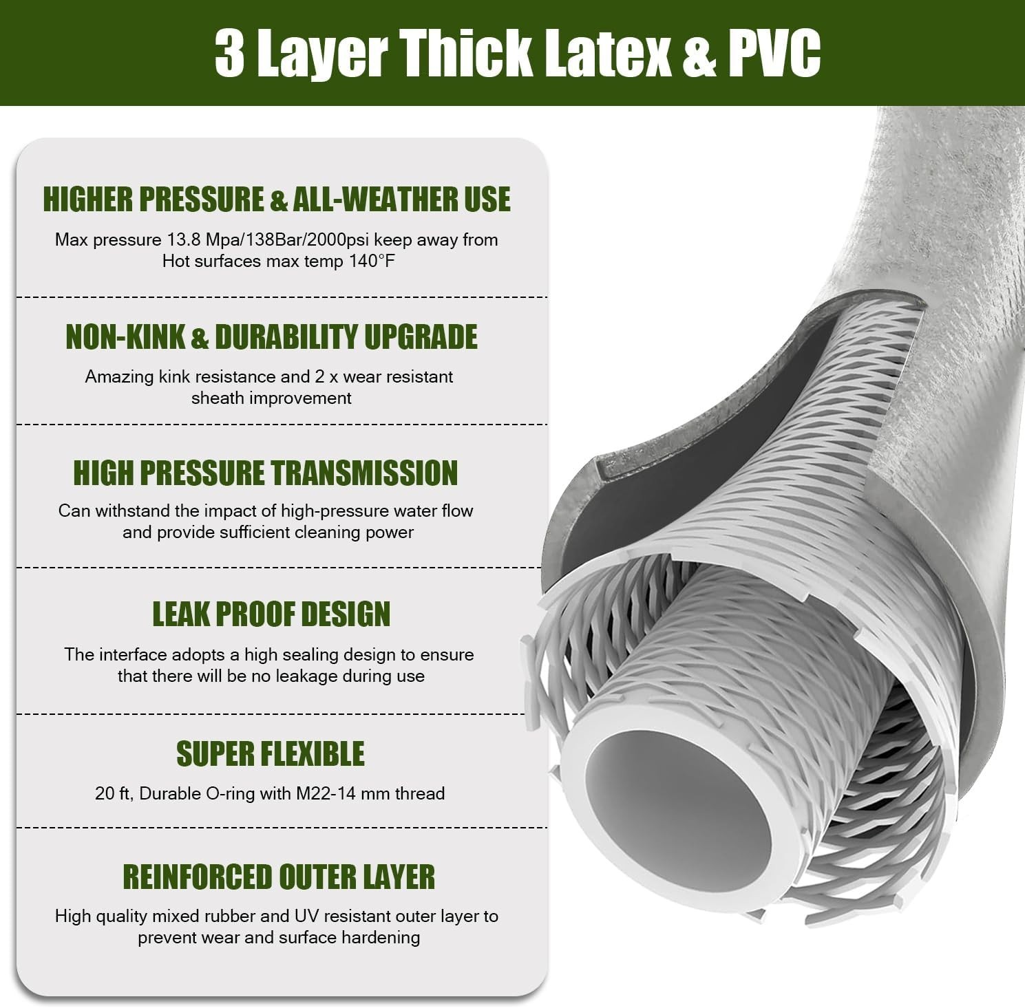 Pressure Washer Hose for Ryobi Power Replacement White