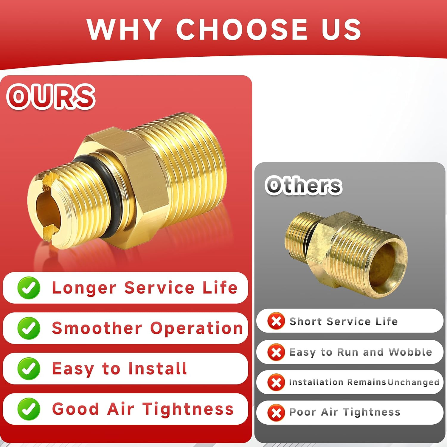 Water Outlet Fitting for Gas Powered Pressure Washer Pumps, M22 Male to 3/8″ Mal