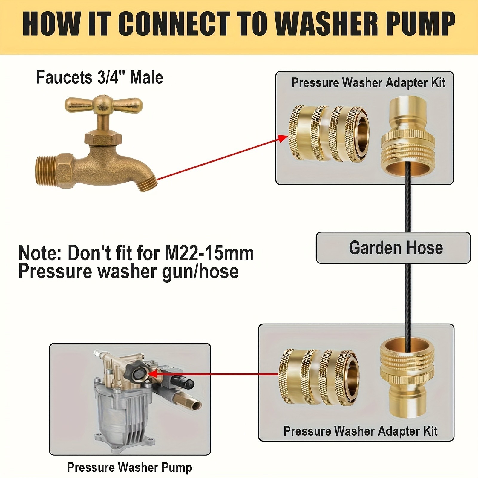 Brass Pressure Washer Quick Connect Kit – M22-14mm Adapter for Hose & Gun
