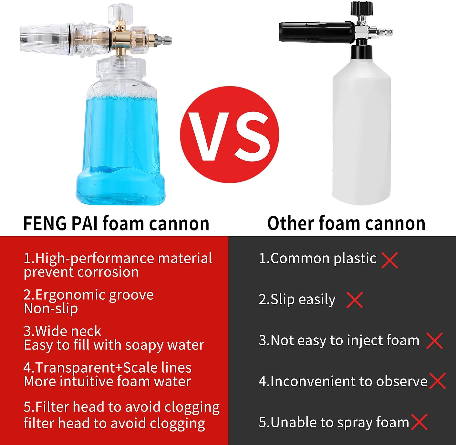 Foam Cannon for Pressure Washer, FENGPAI Foam Cannon with 1/4 Inch Quick Connect