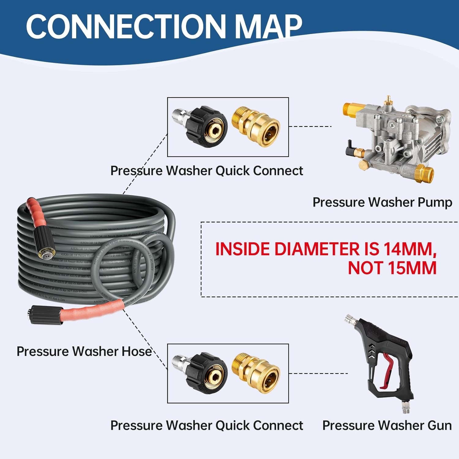 Pressure Washer Adapter Set, Quick Connect Kit, M22 14mm to 3/8 Inch Quick Conne