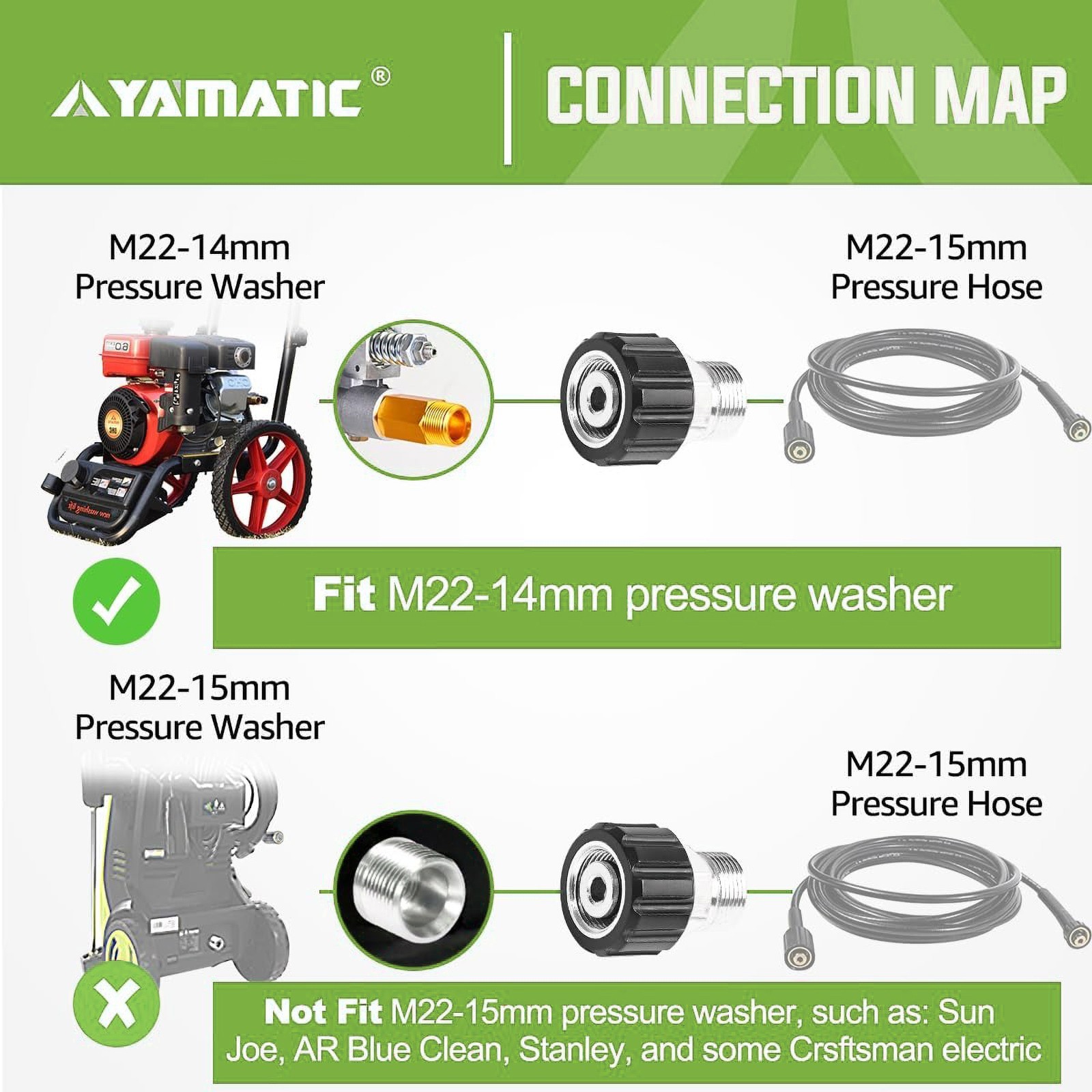 YAMATIC M22-14mm Female to M22-15mm Male Pressure Washer Adapter 4000 psi