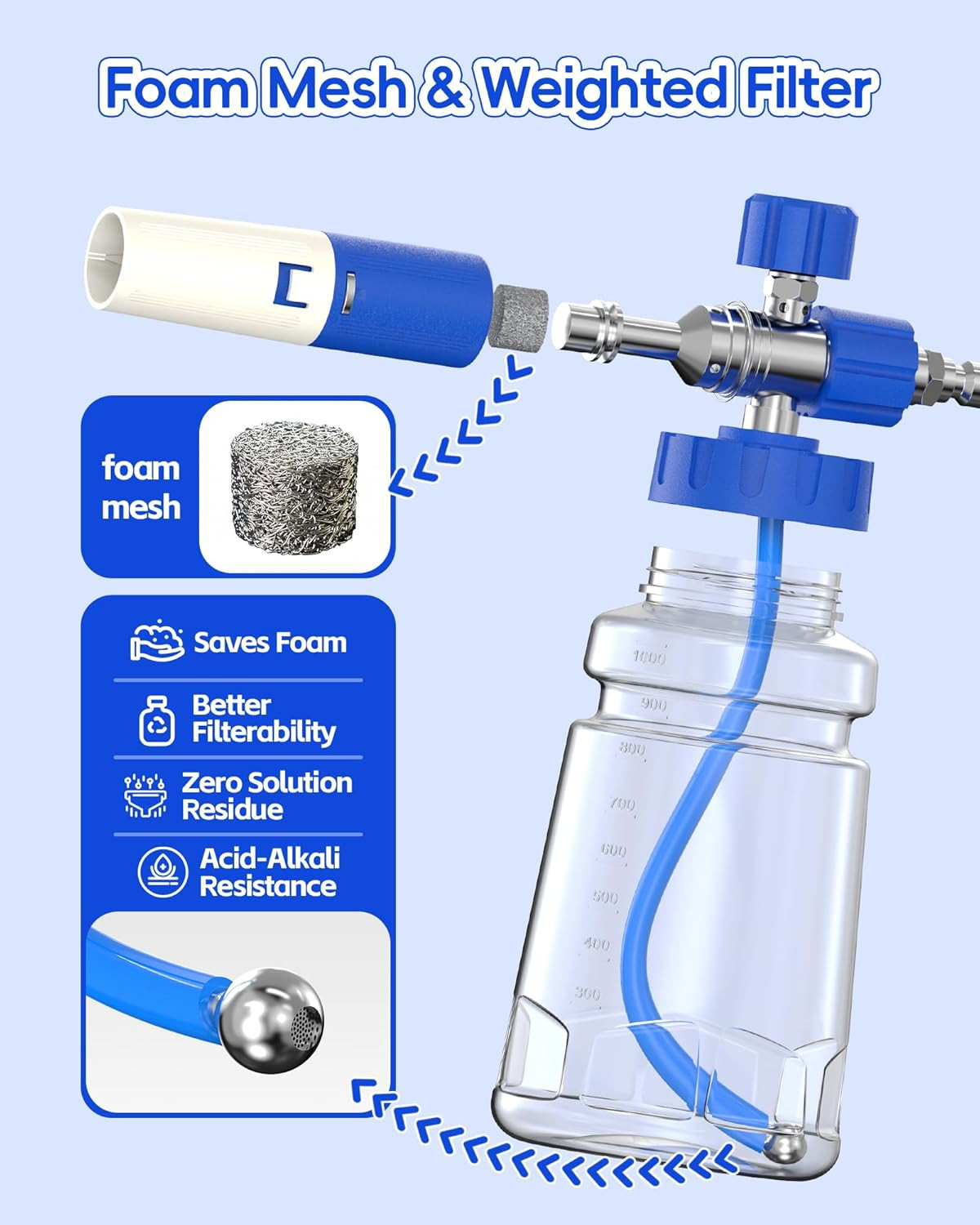Foam Cannon for Pressure Washer with 1/4″ Quick Connector, Wide Mouth Foam Canno