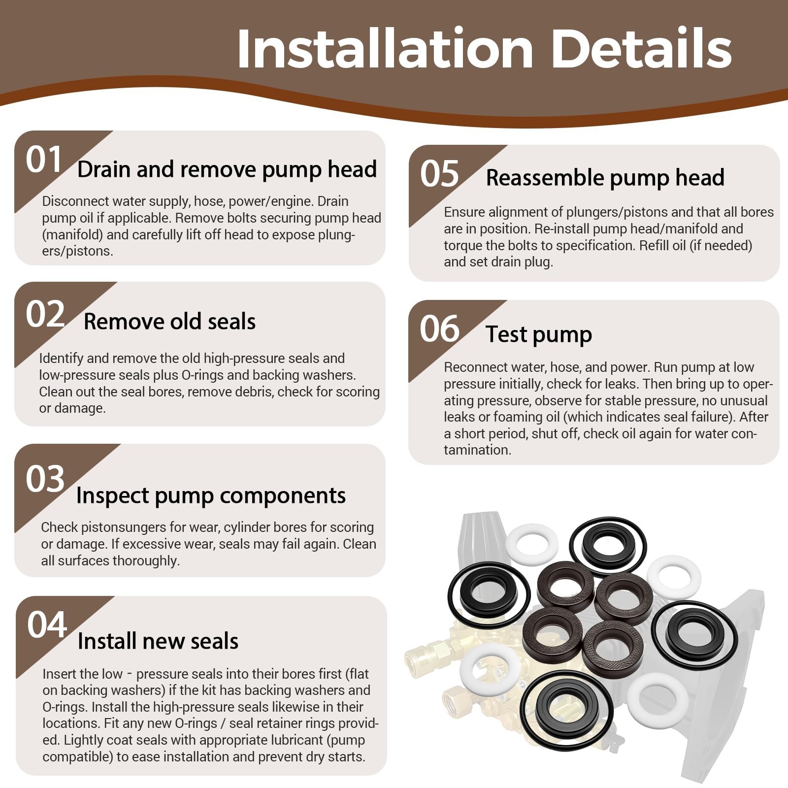 Pressure Washer Pump Seal Kit – Low/High Pressure Compatible with 530001-90037