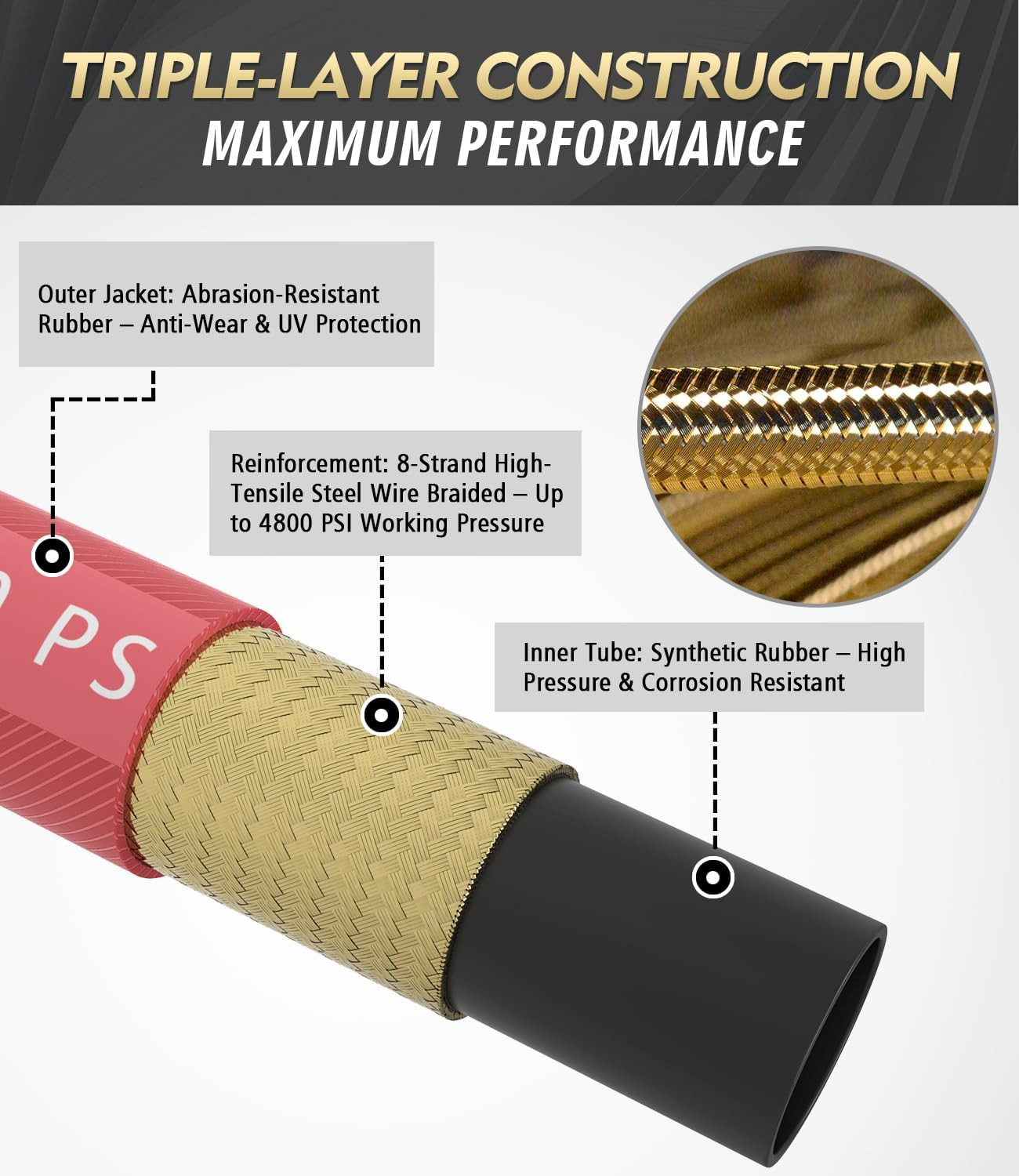 3/8″ 4800PSI Pressure Washer Hose 100FT with 360° Swivel Quick Connect, Flexible