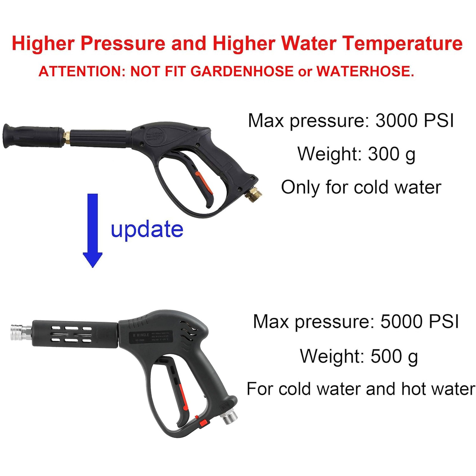 M MINGLE Short High Pressure Washer Gun, M22 Fitting, 5 Nozzle Tips