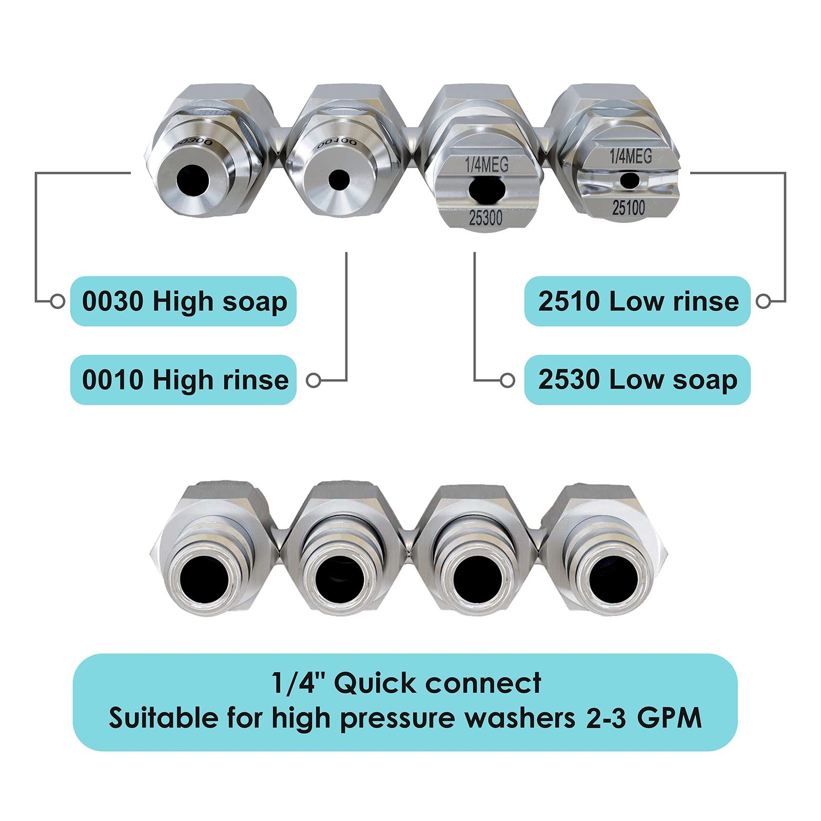 Jrod Pressure Washer Nozzle 2-3 GPM – High Pressure Hose J rod Nozzle – 1/4″ …