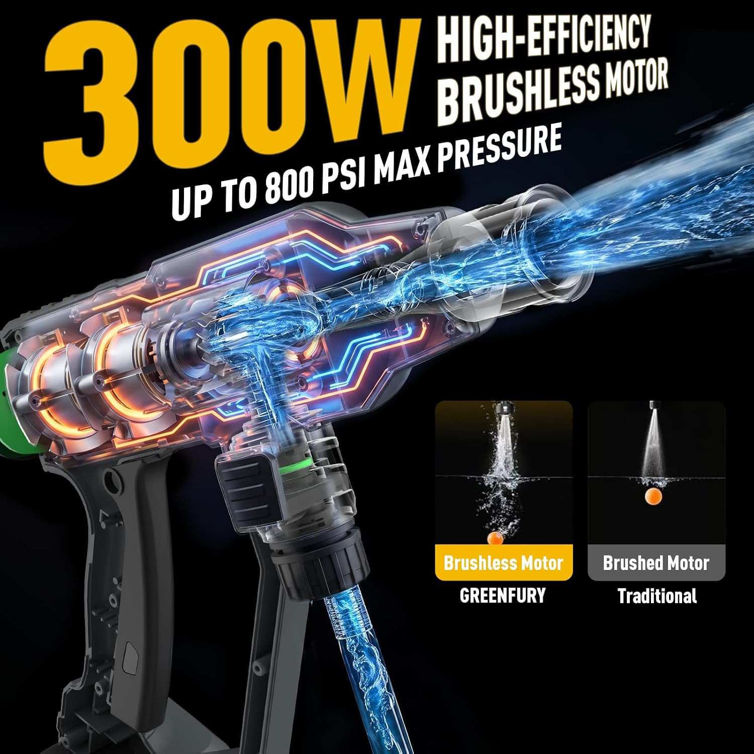 Cordless Portable Washer Compatible with Dewalt 20V MAX Battery (Tool Only) | 2.
